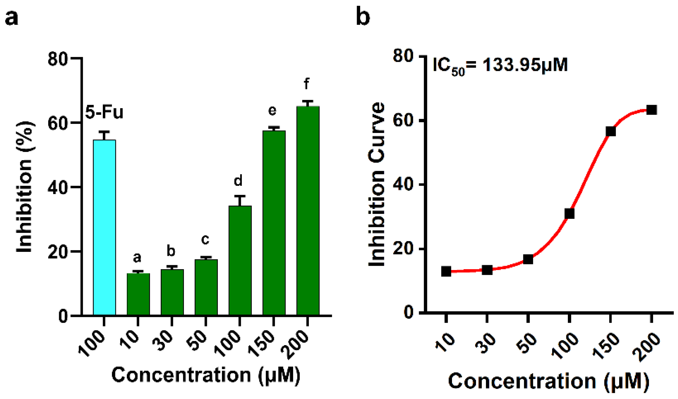 Preprints 189192 g001