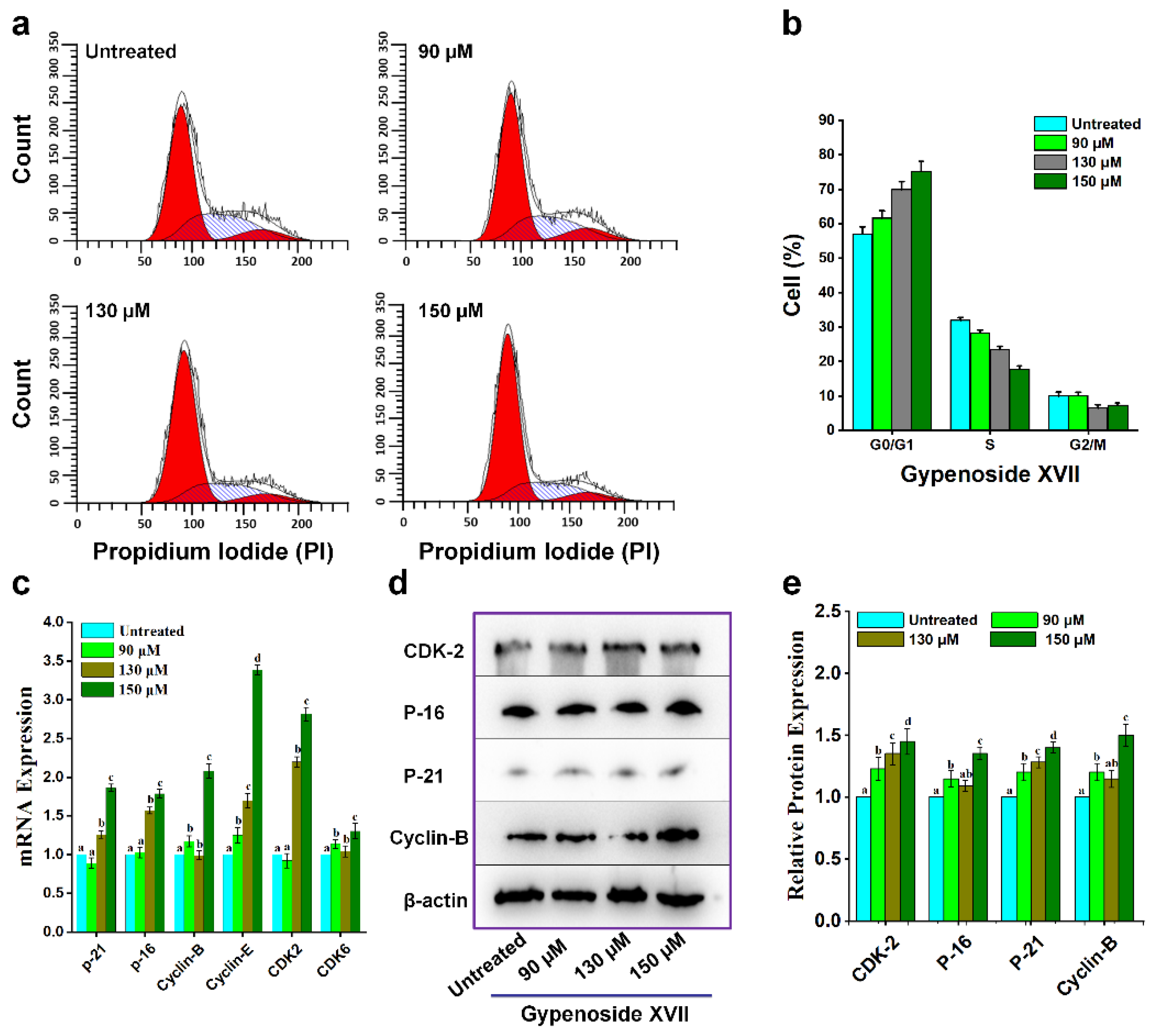 Preprints 189192 g002
