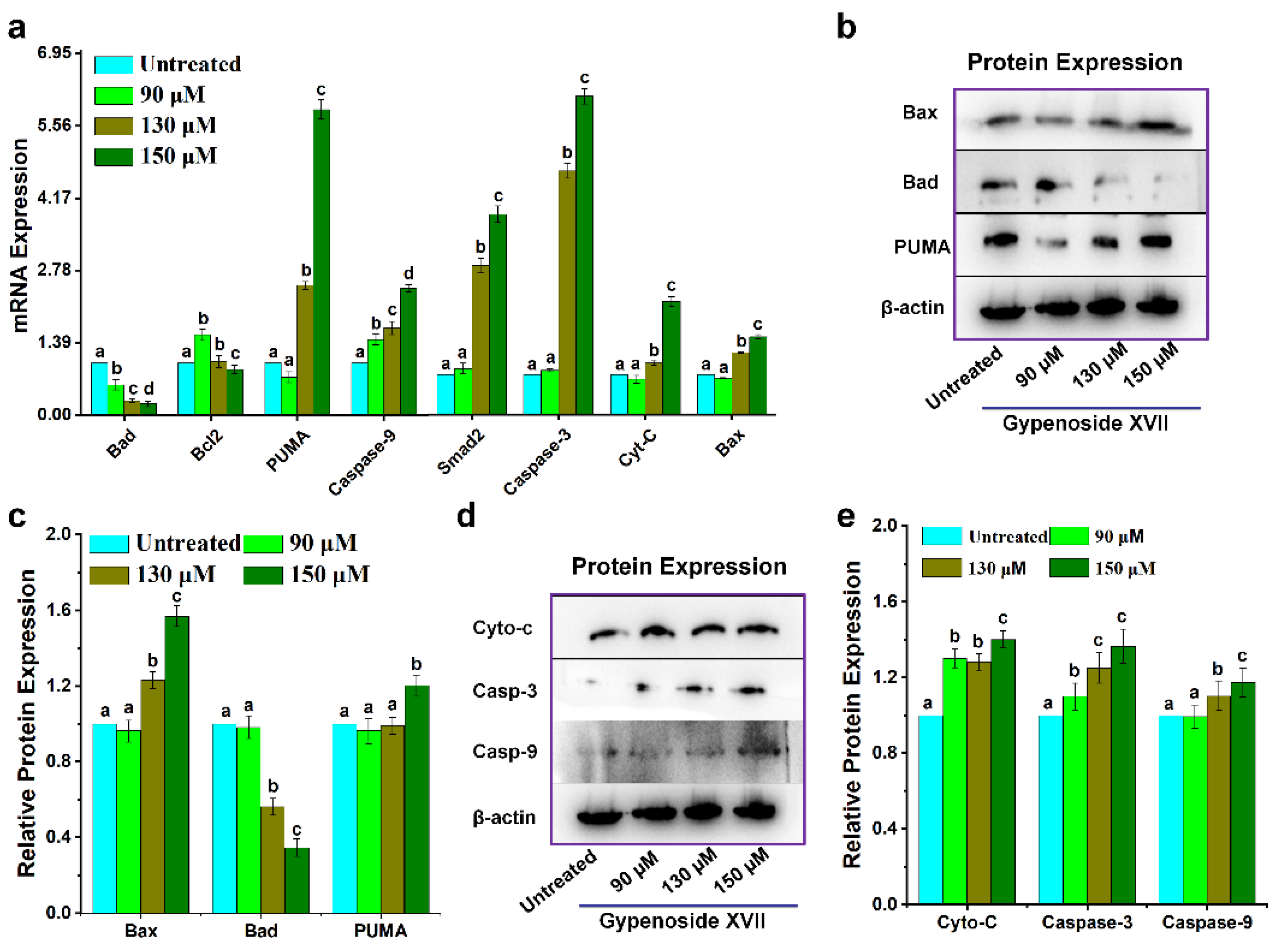 Preprints 189192 g004