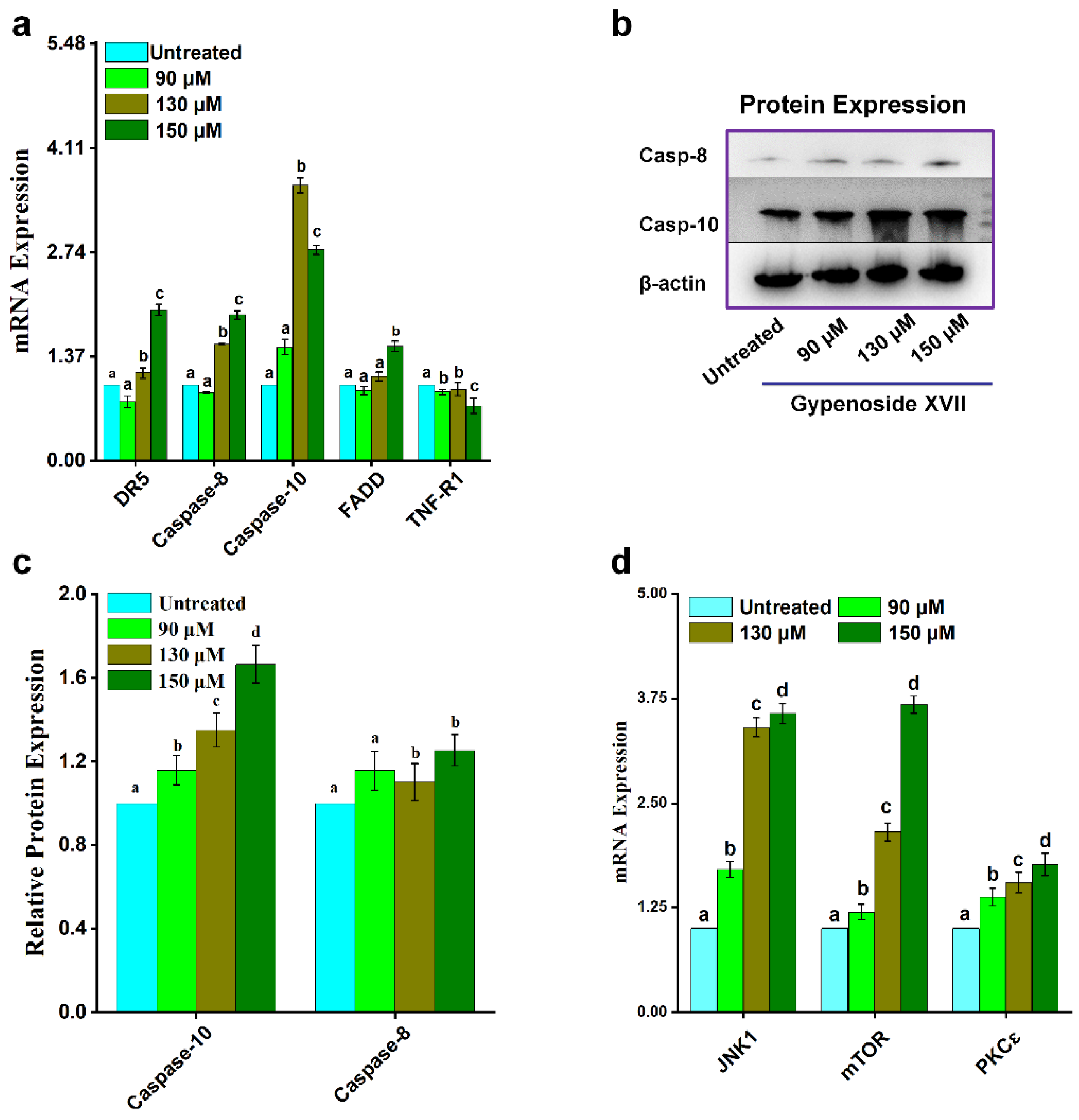 Preprints 189192 g005
