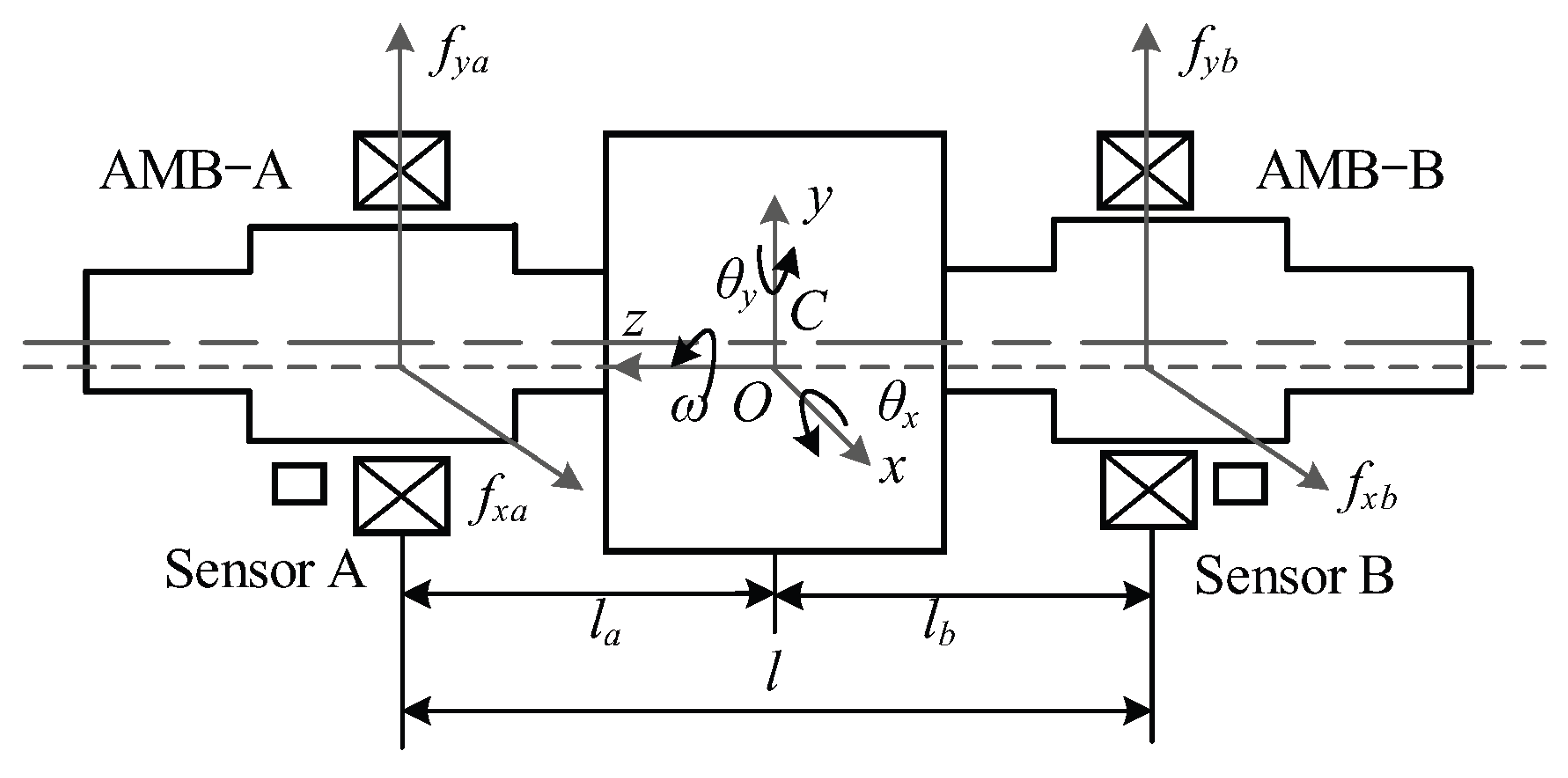 Preprints 193833 g002