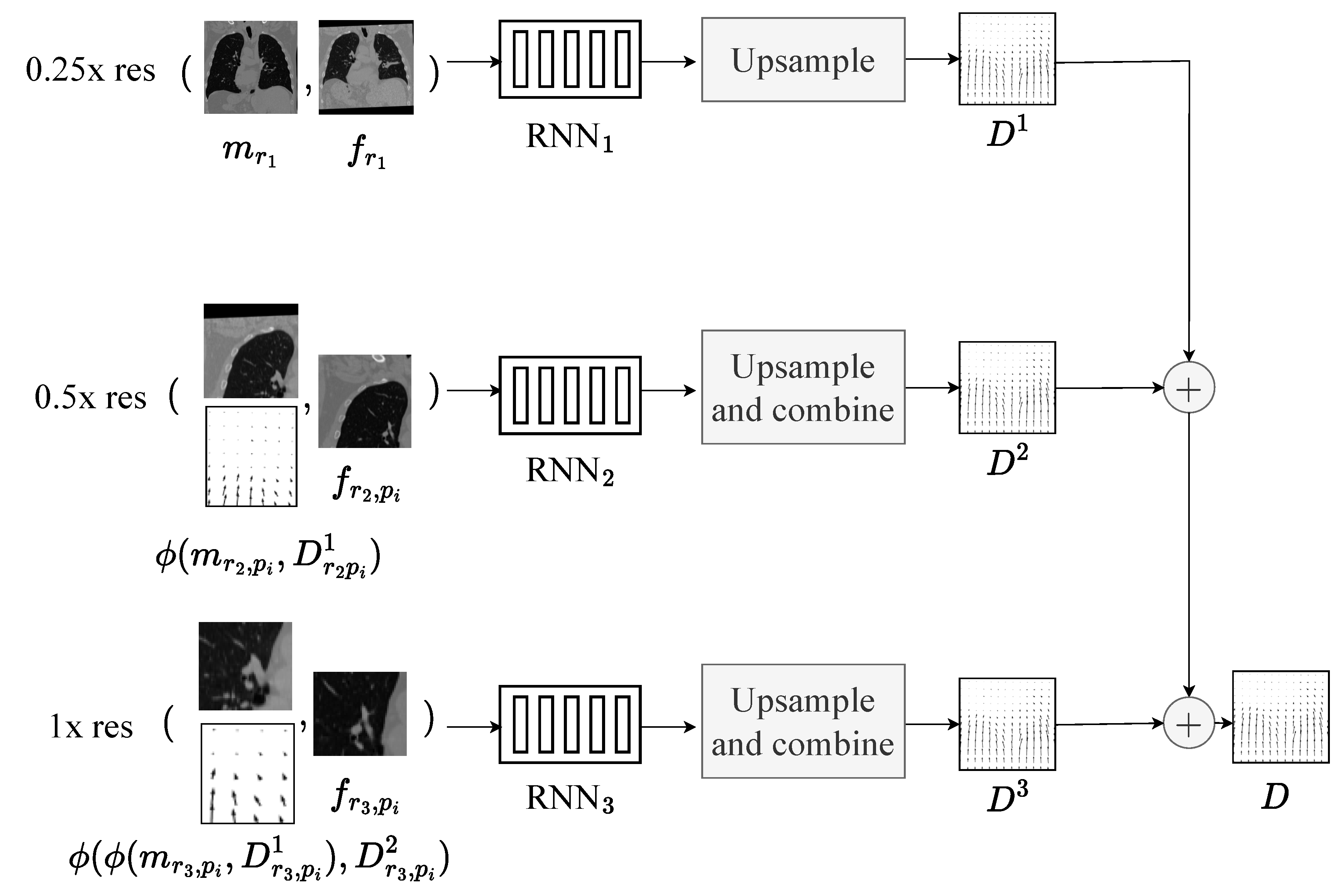 Preprints 196529 g001