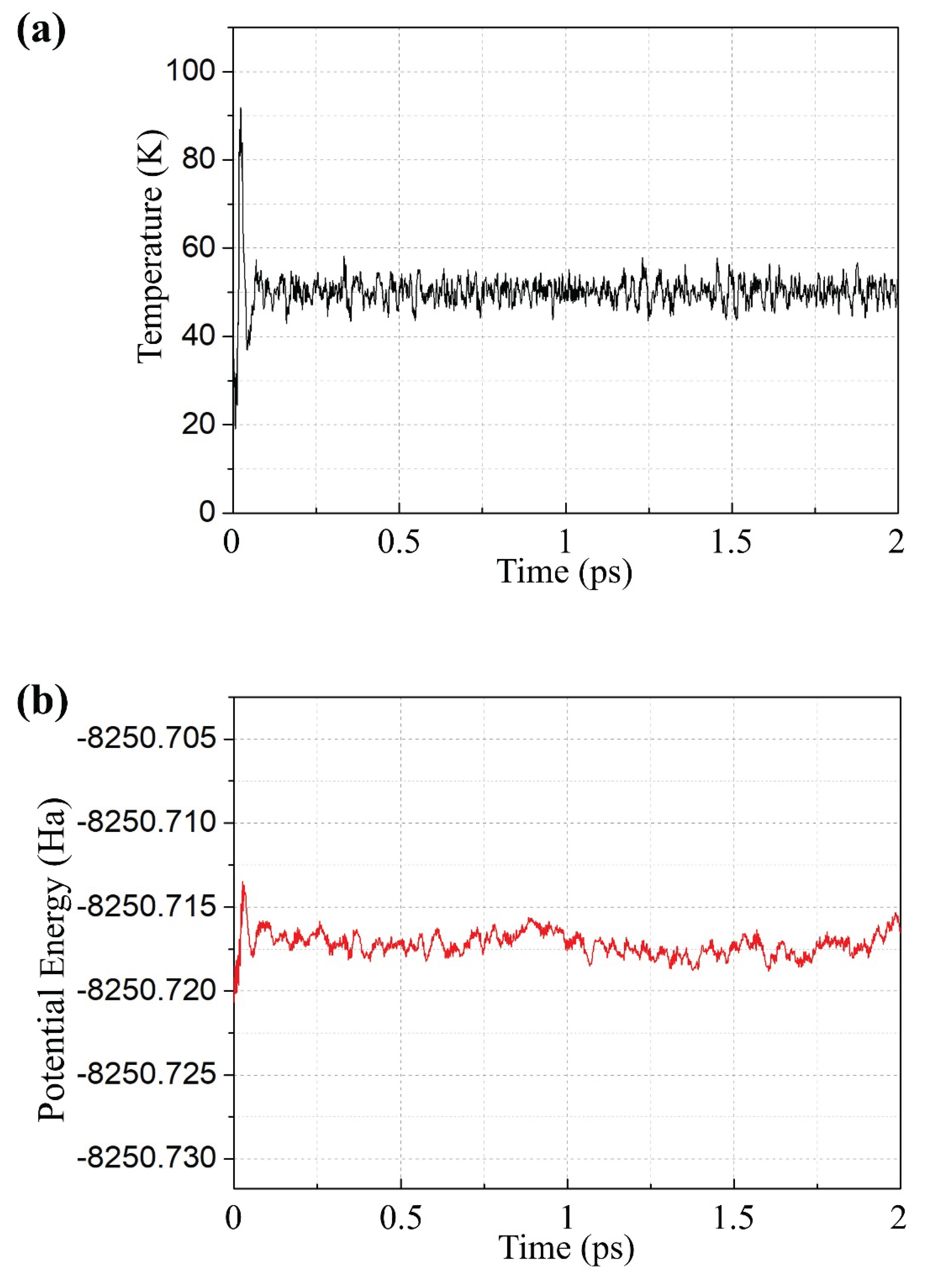 Preprints 229080 g009