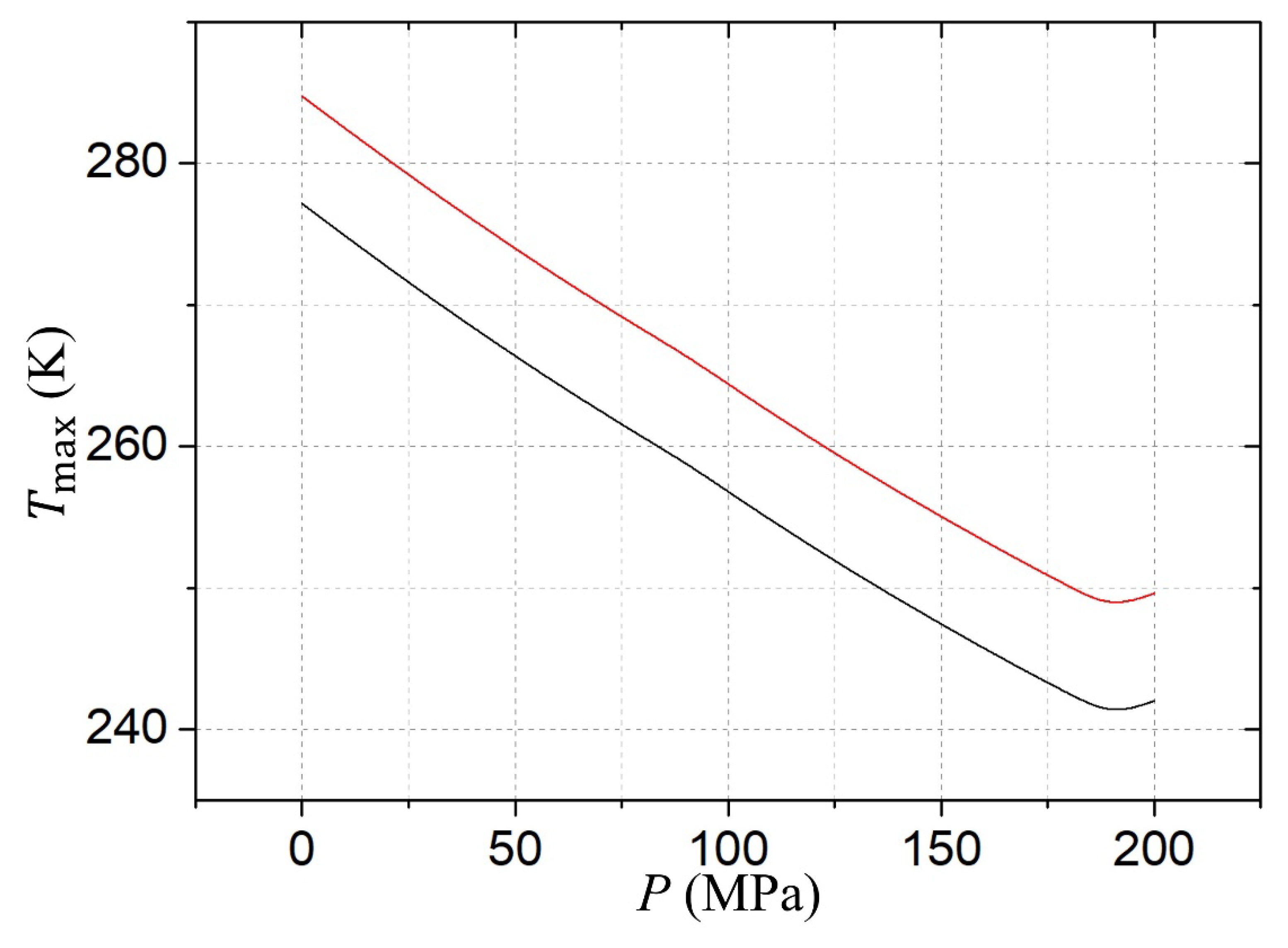 Preprints 229080 g014