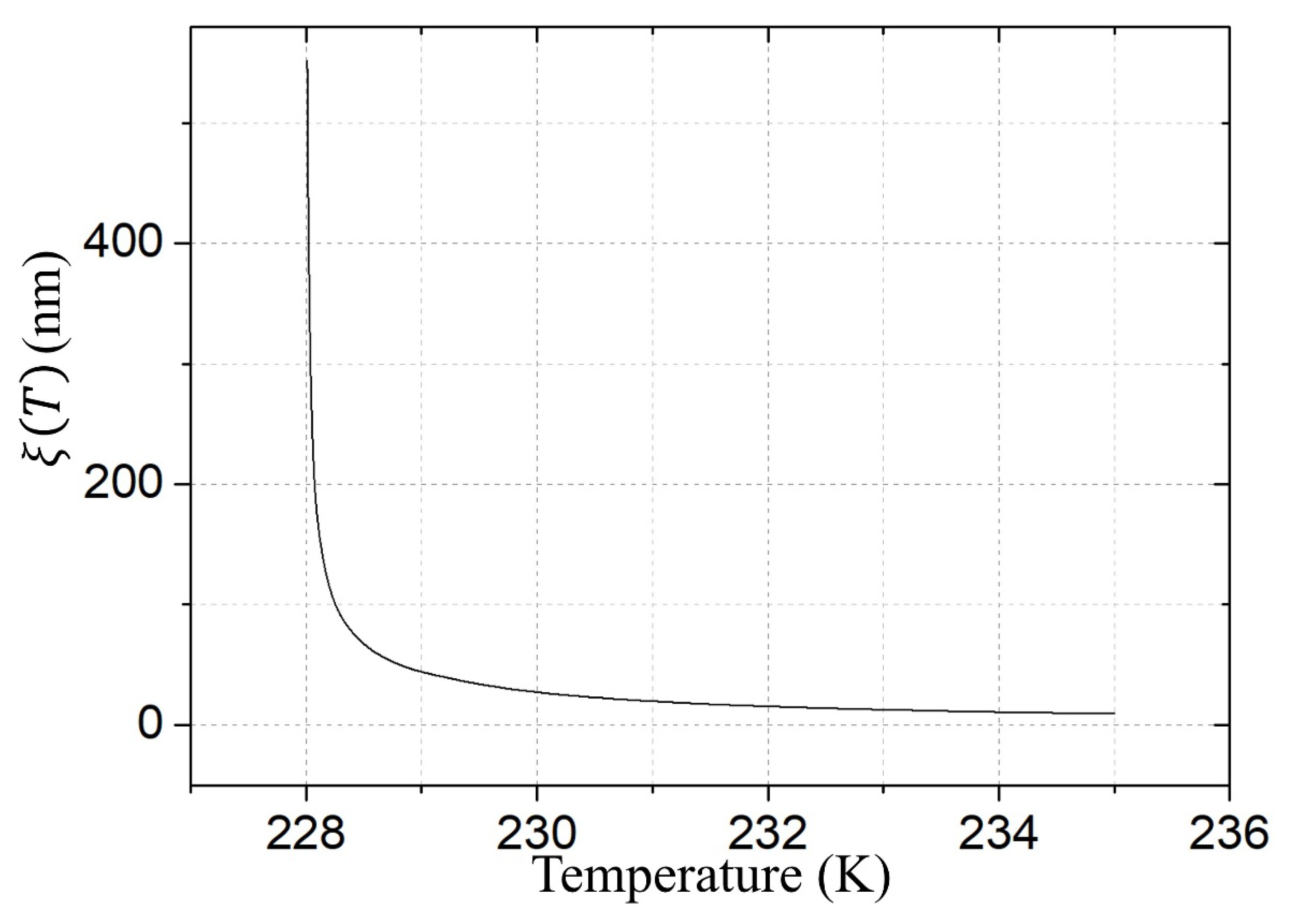 Preprints 229080 g015