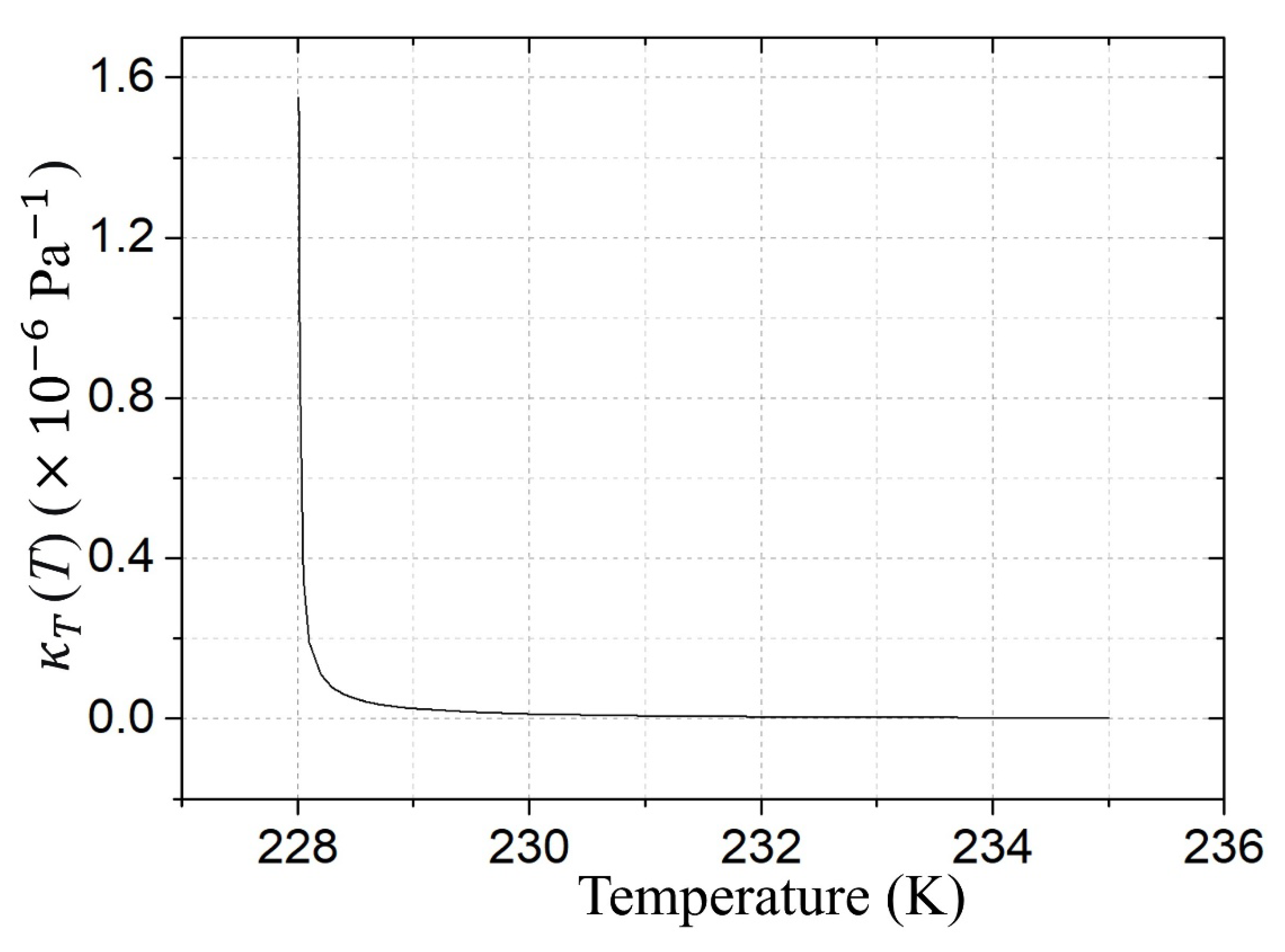 Preprints 229080 g016