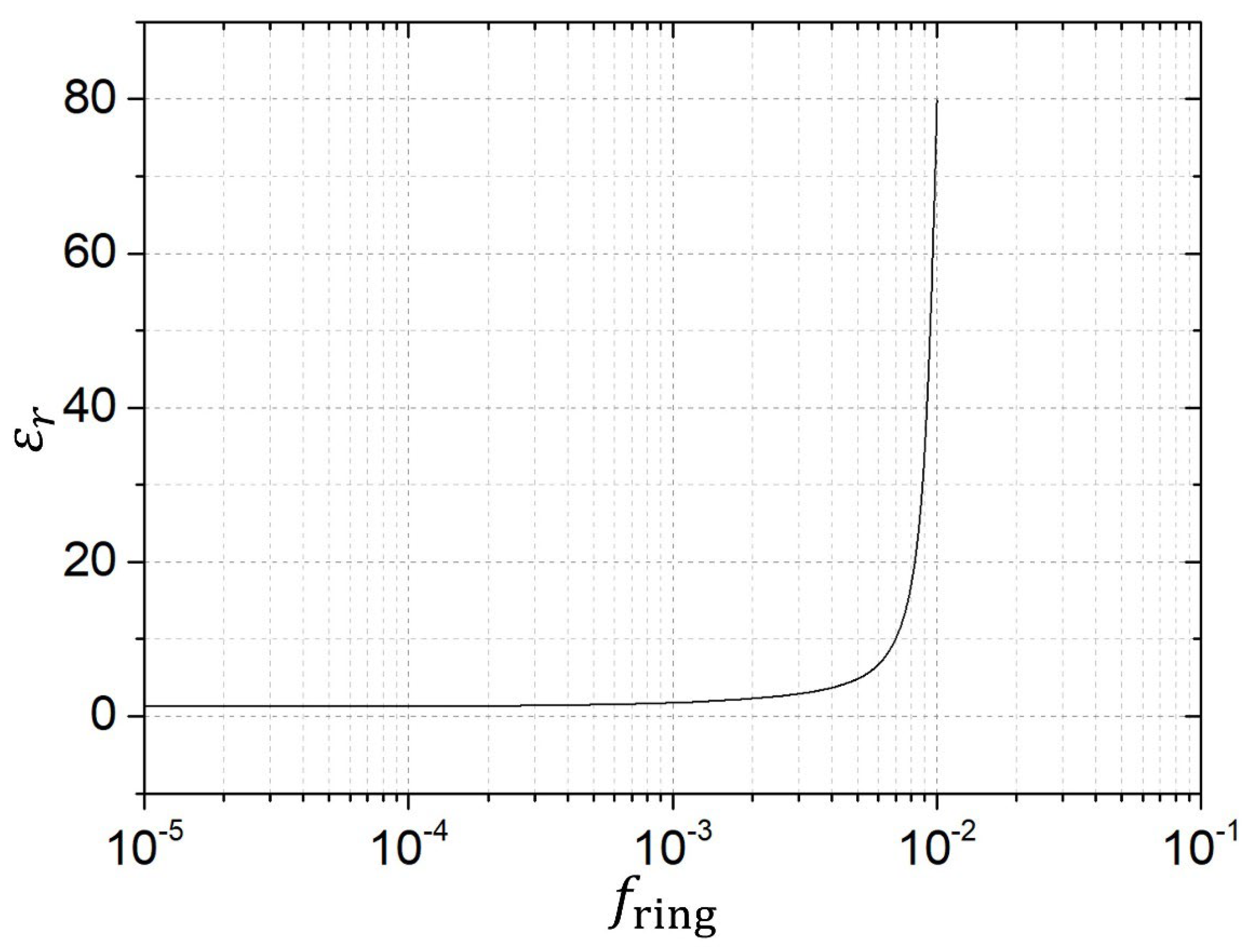 Preprints 229080 g018