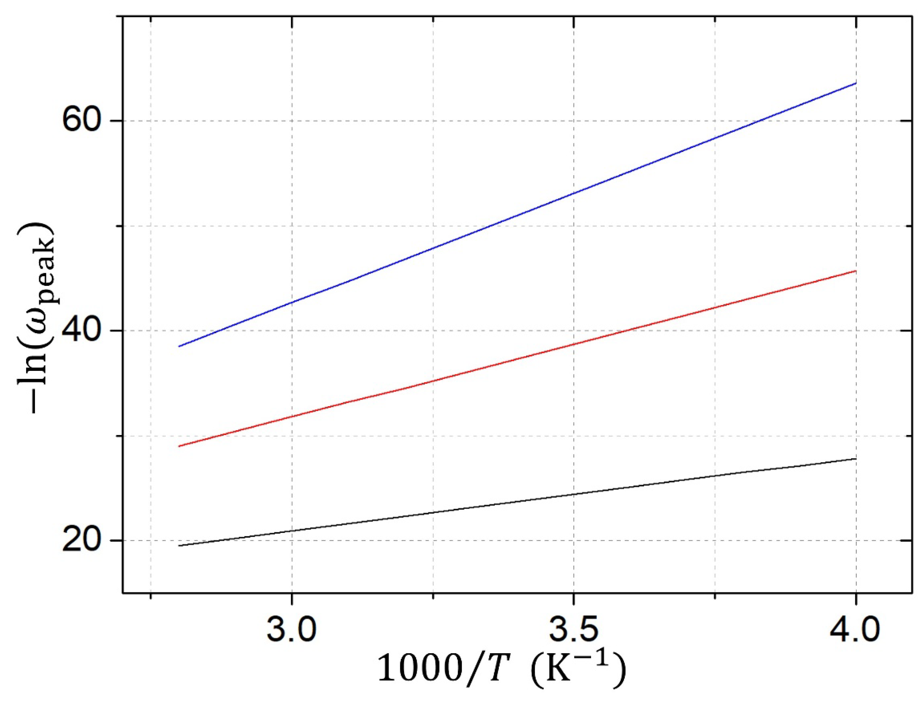 Preprints 229080 g021