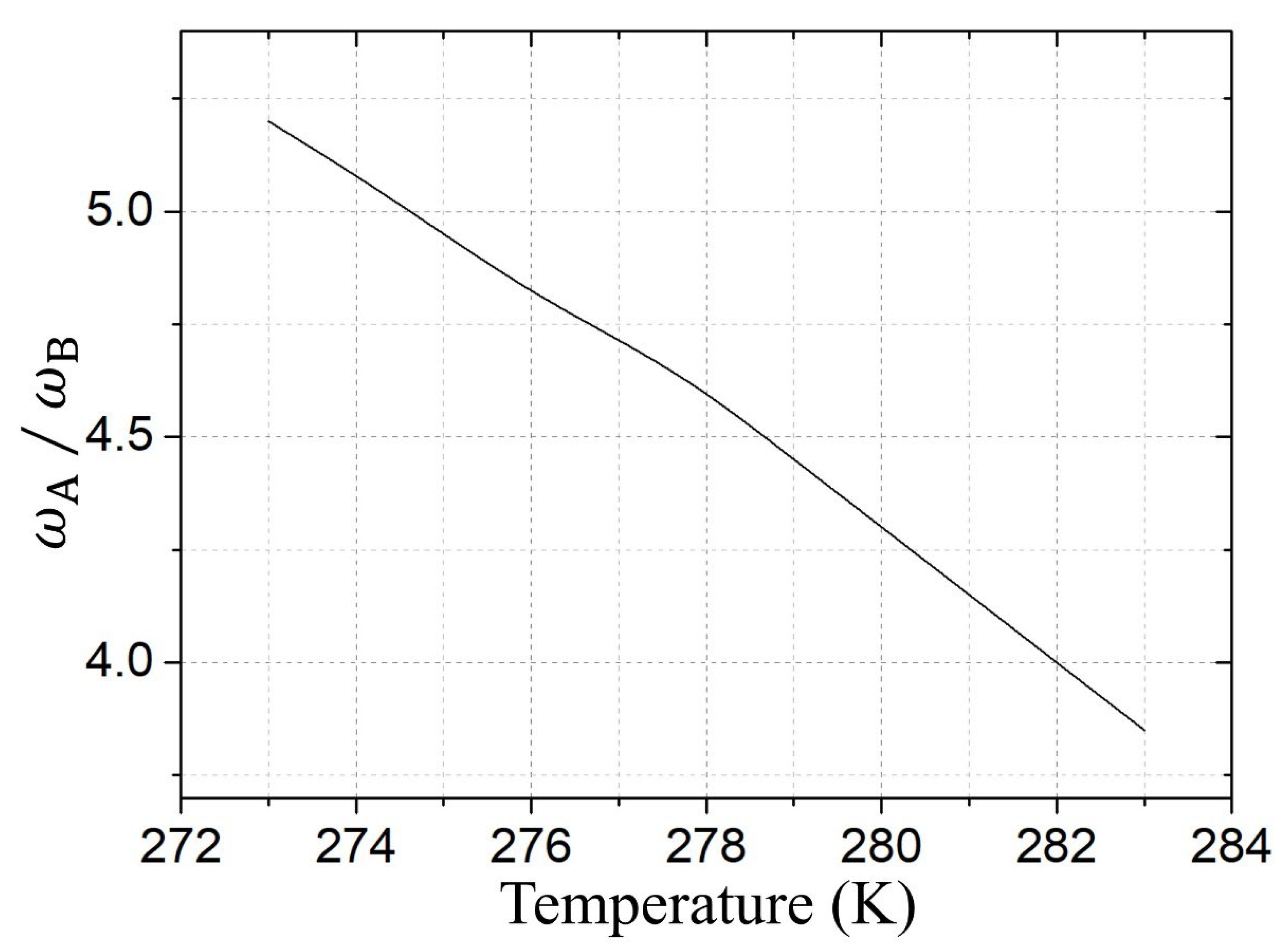 Preprints 229080 g023