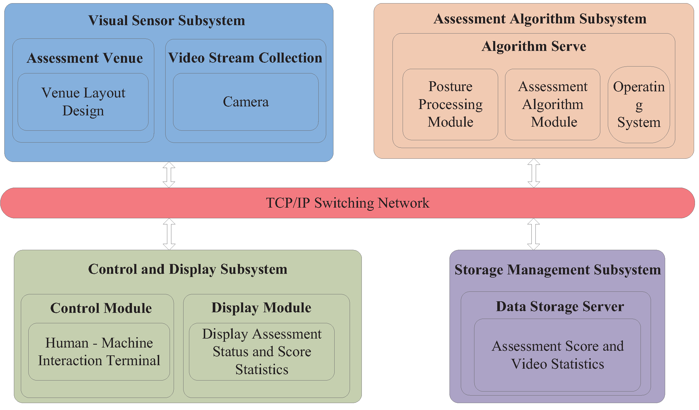 Preprints 176278 g001