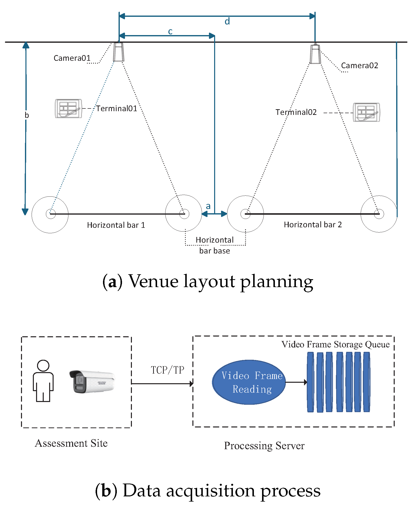 Preprints 176278 g002