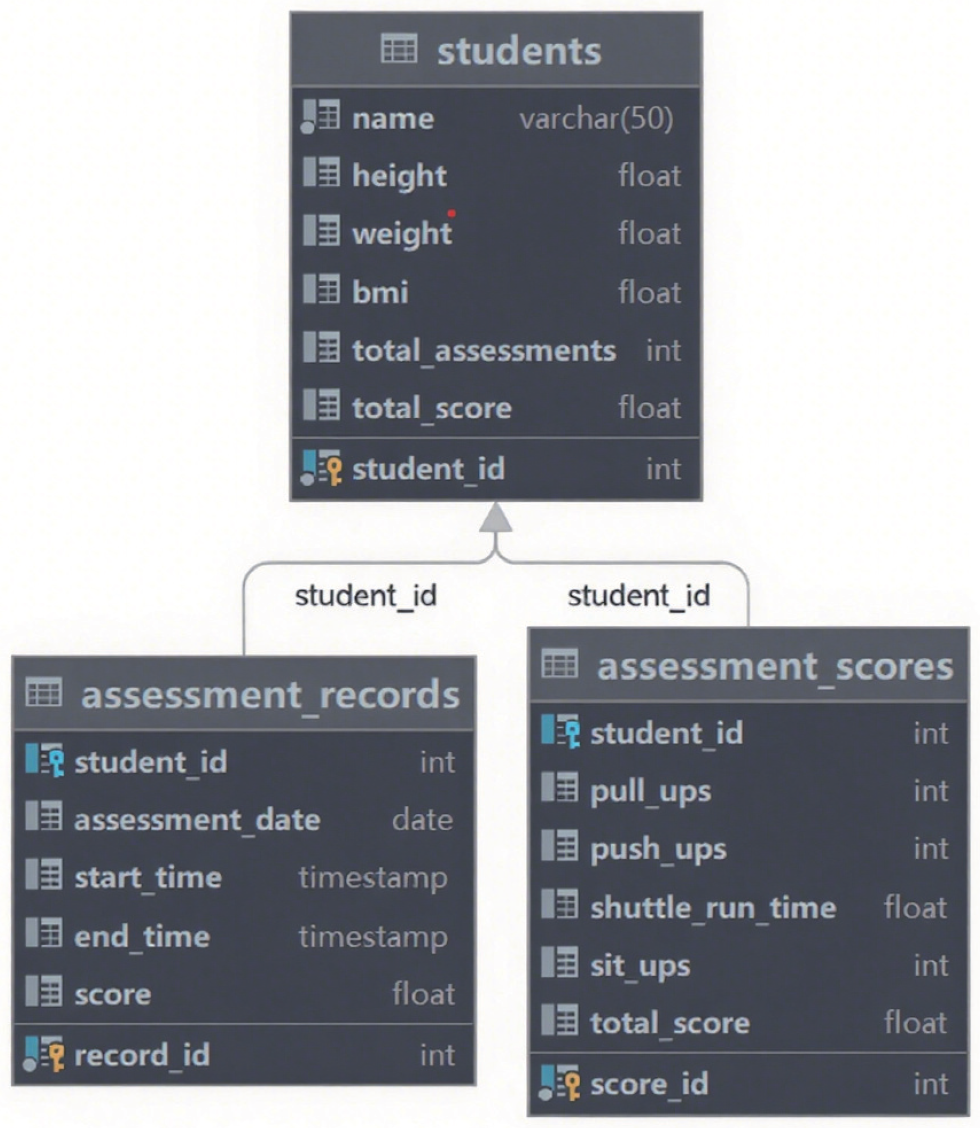 Preprints 176278 g005