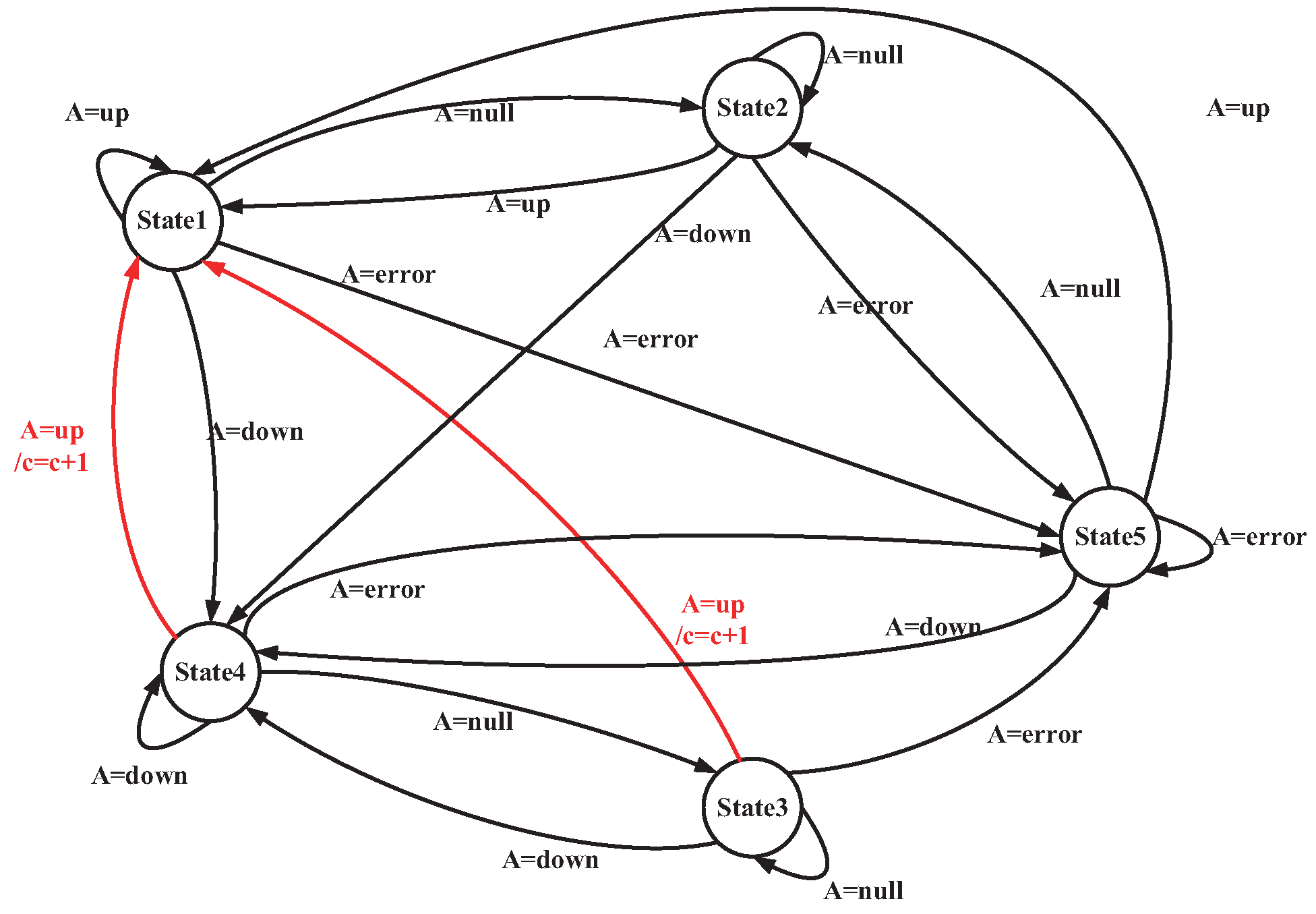 Preprints 176278 g009