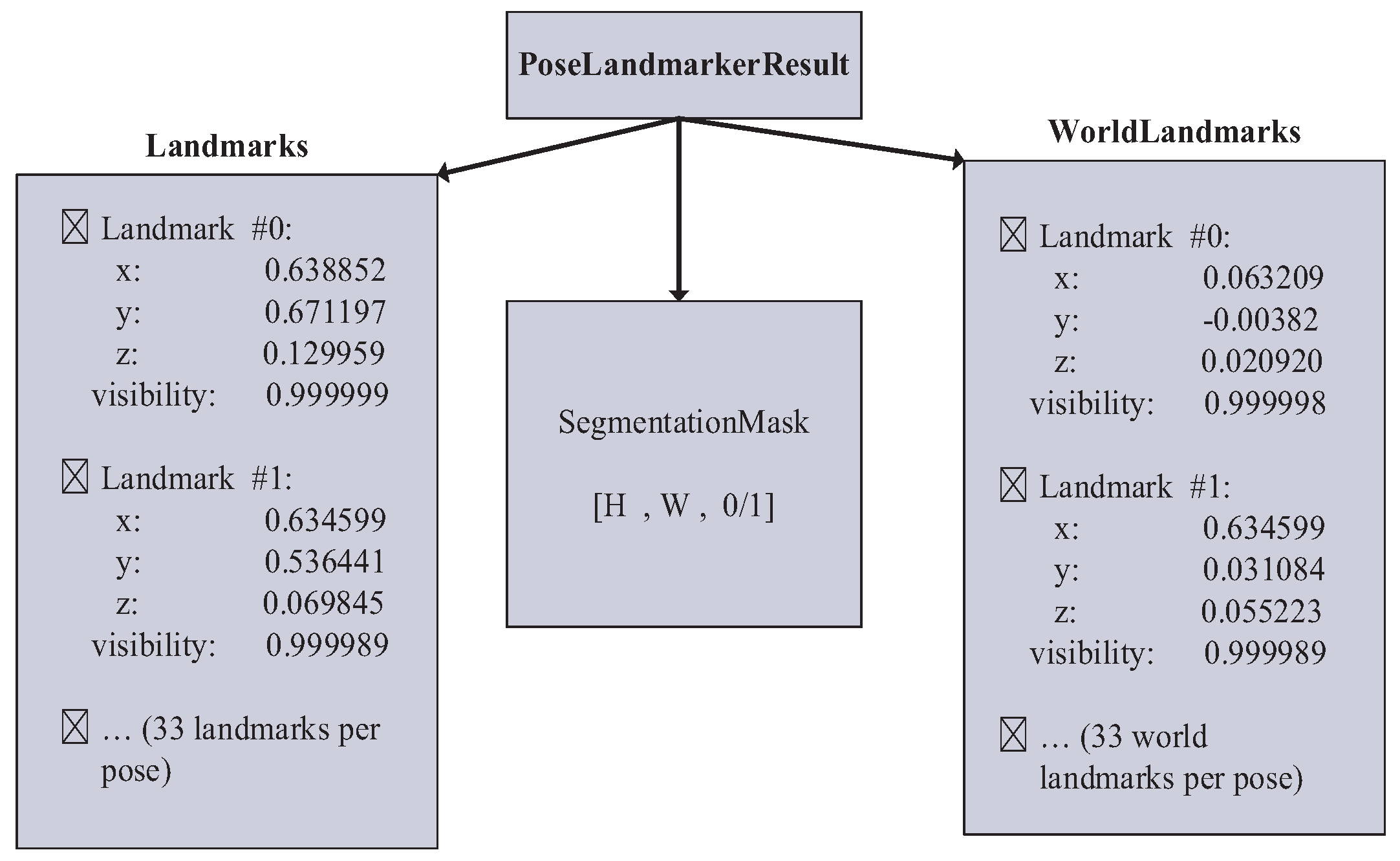 Preprints 176278 g010