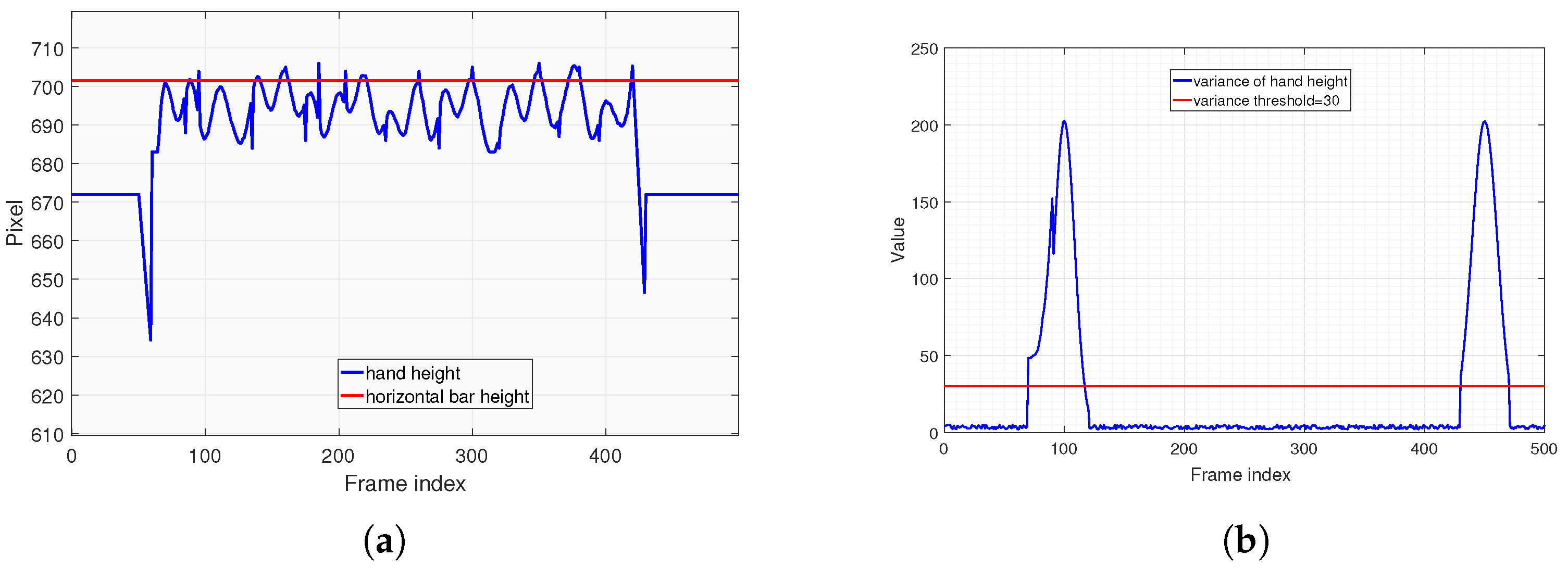 Preprints 176278 g011