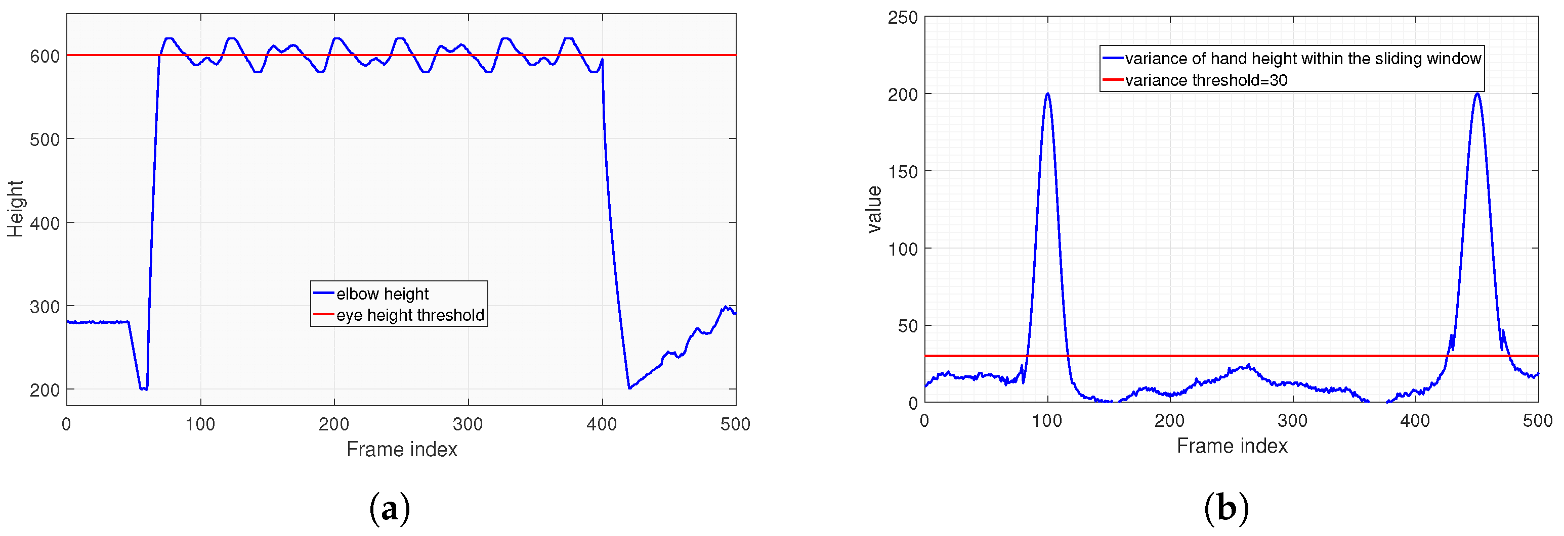 Preprints 176278 g012