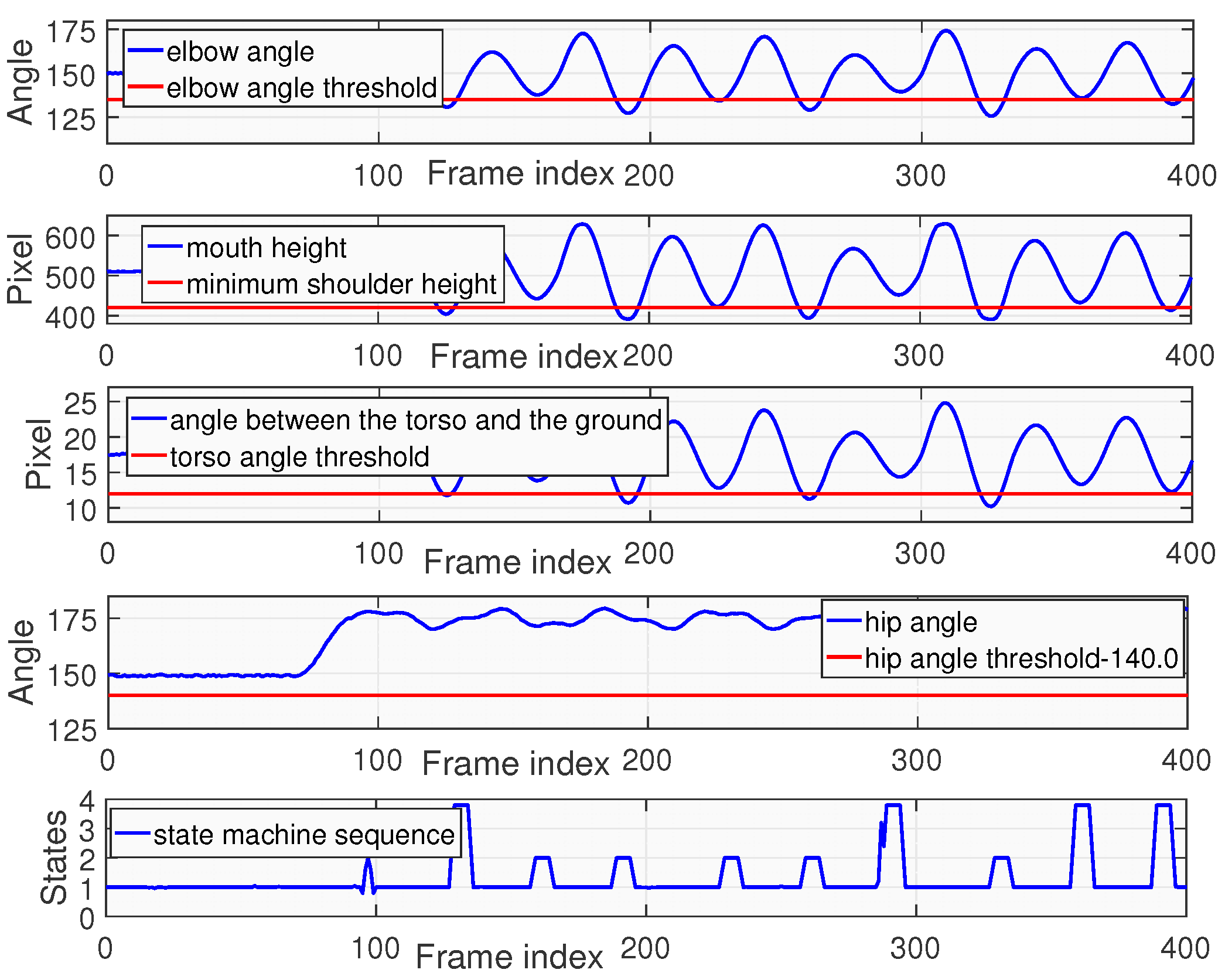 Preprints 176278 g017