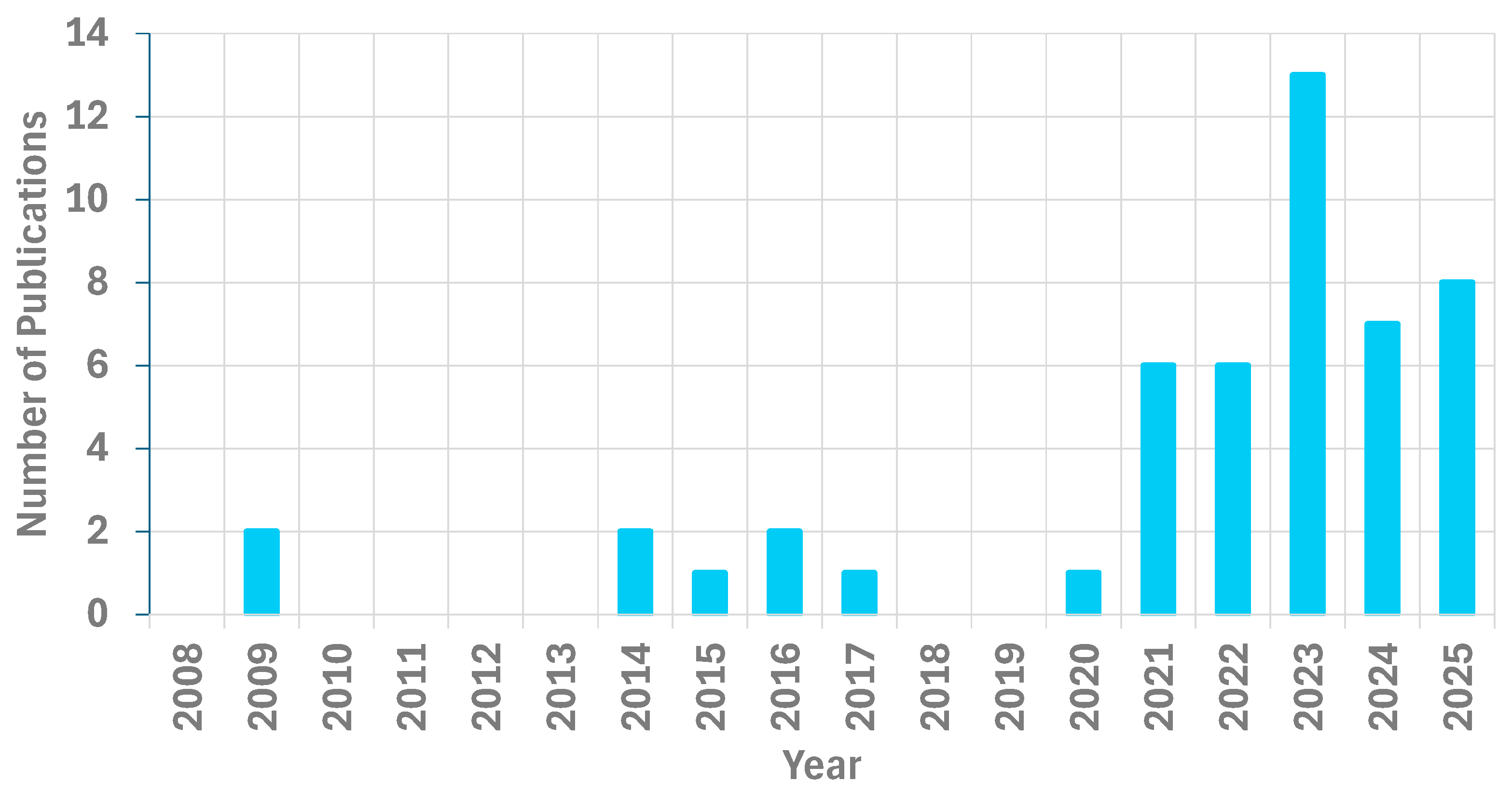 Preprints 220370 g002 Preprints 220370 g002