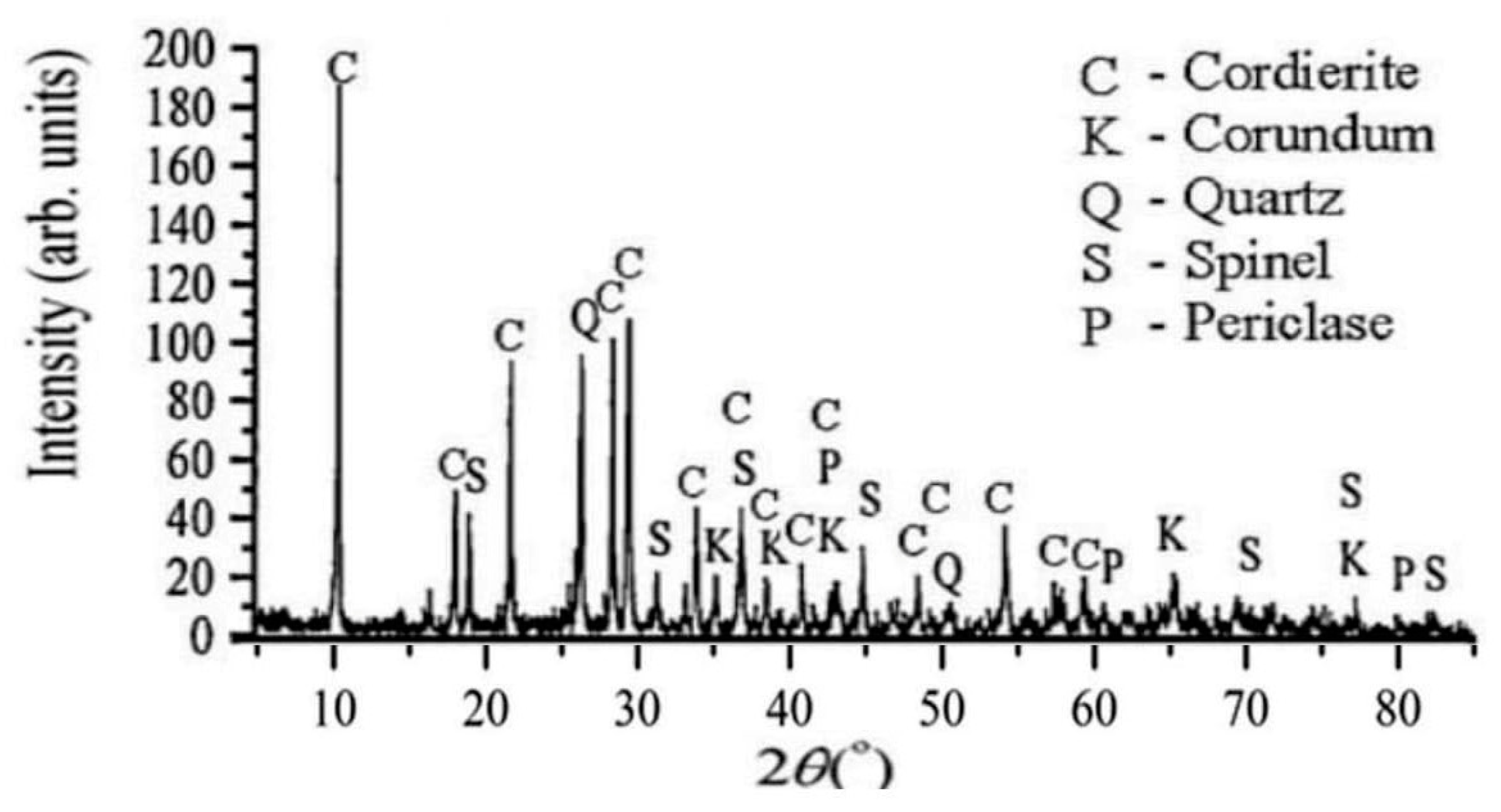 Preprints 144066 g001