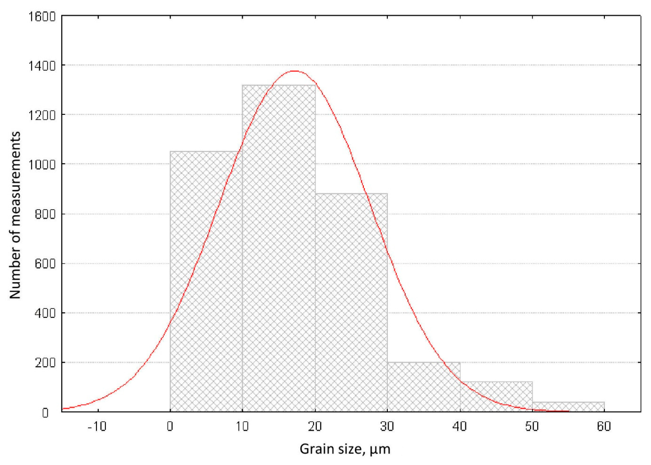 Preprints 144066 g003