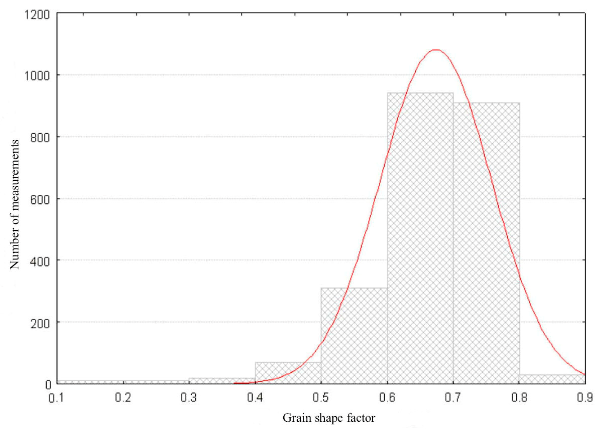 Preprints 144066 g004