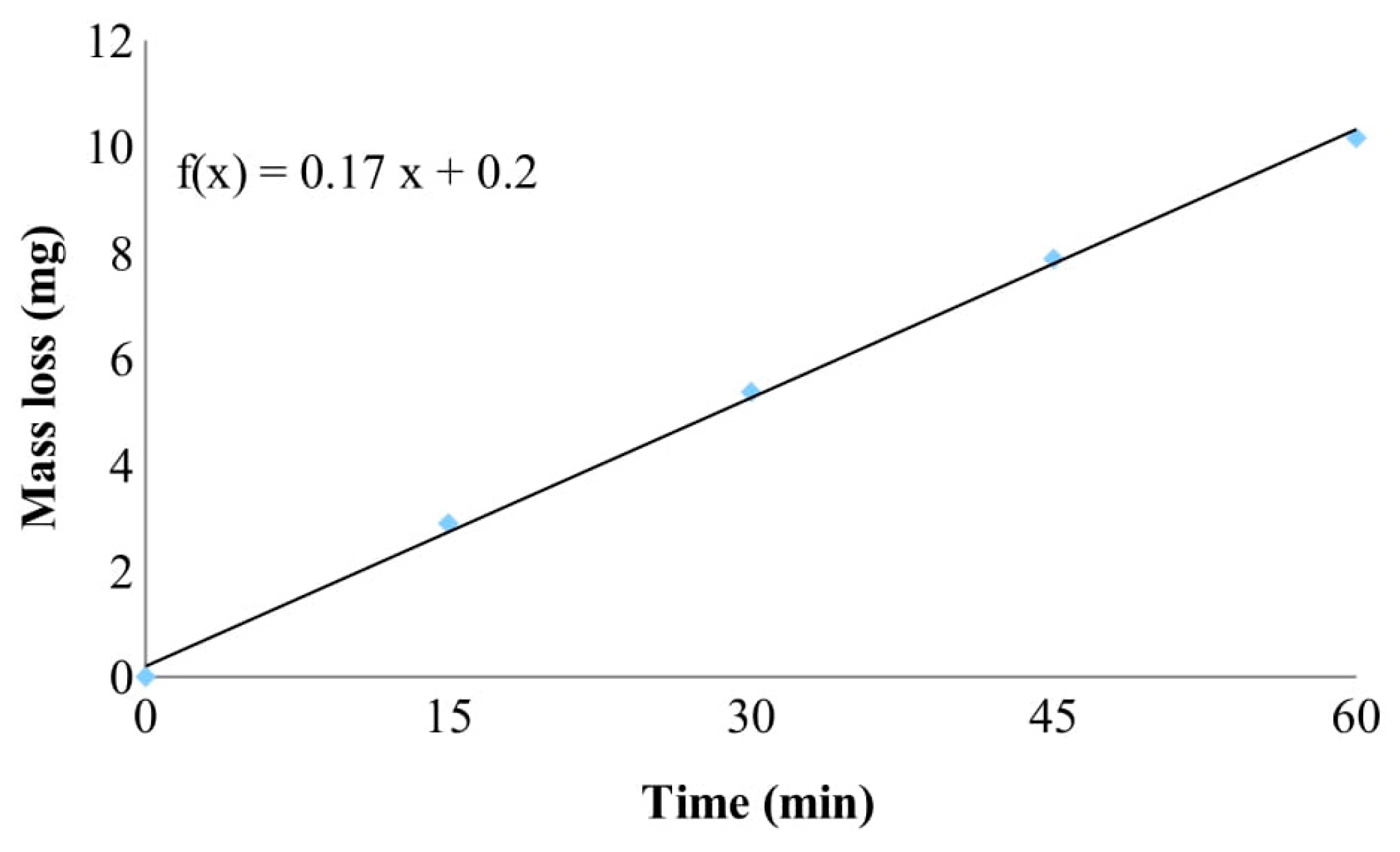 Preprints 144066 g006