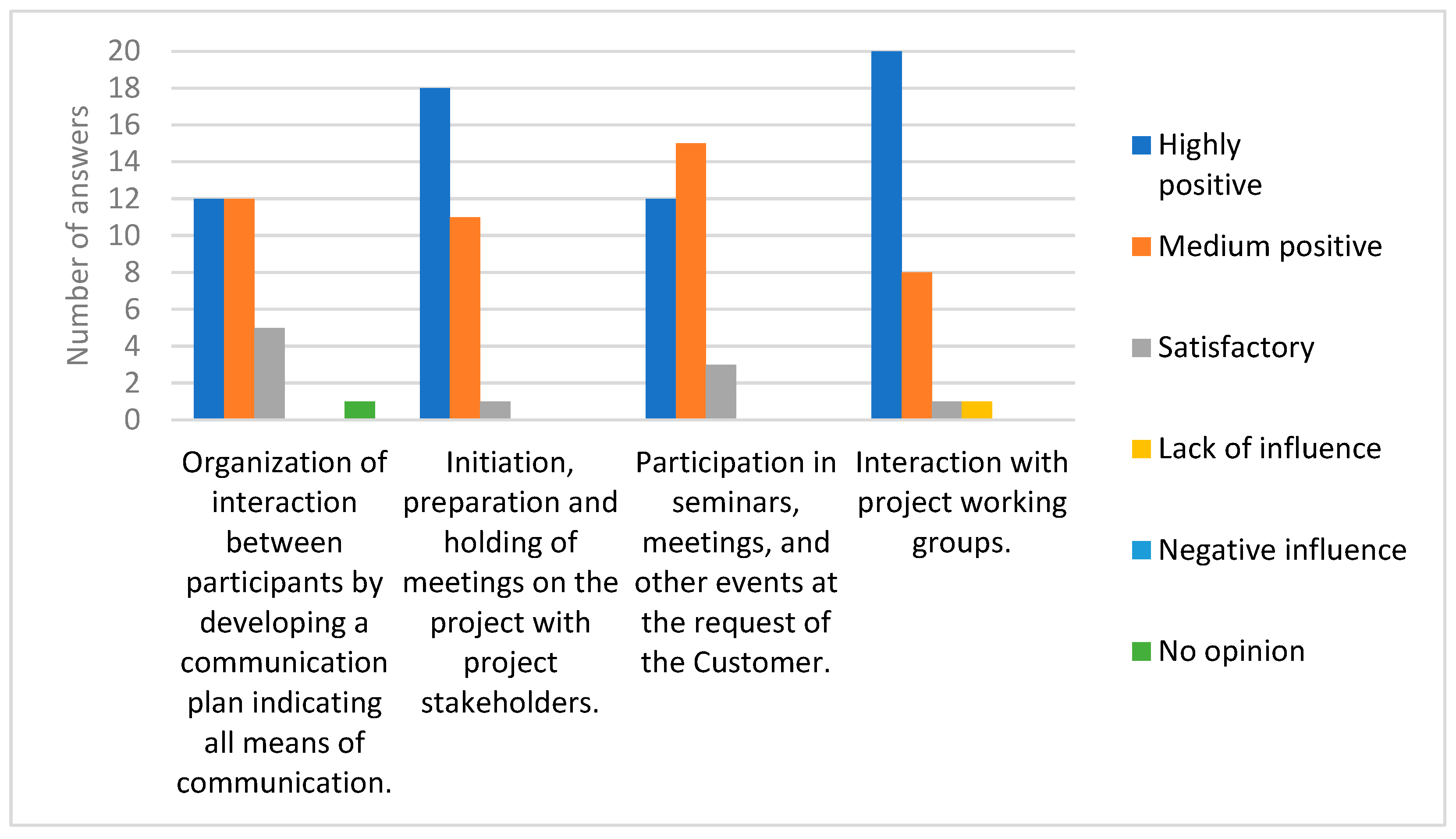 Preprints 178374 g001