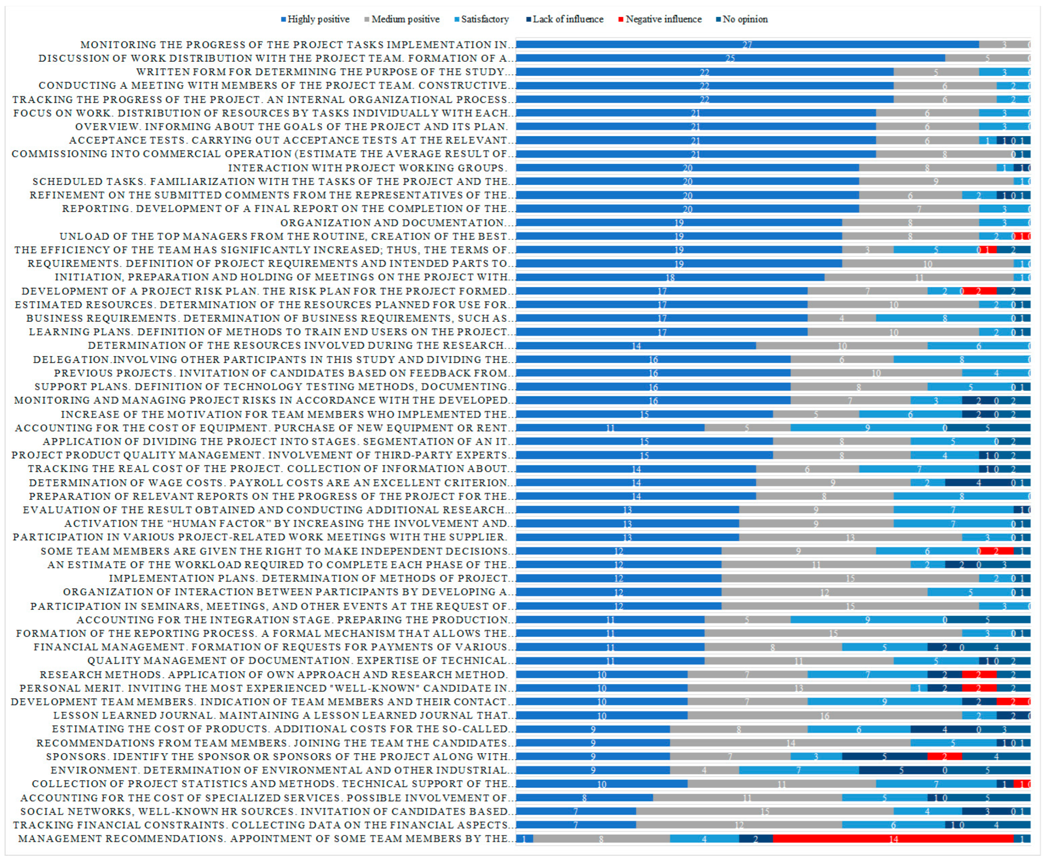 Preprints 178374 g002