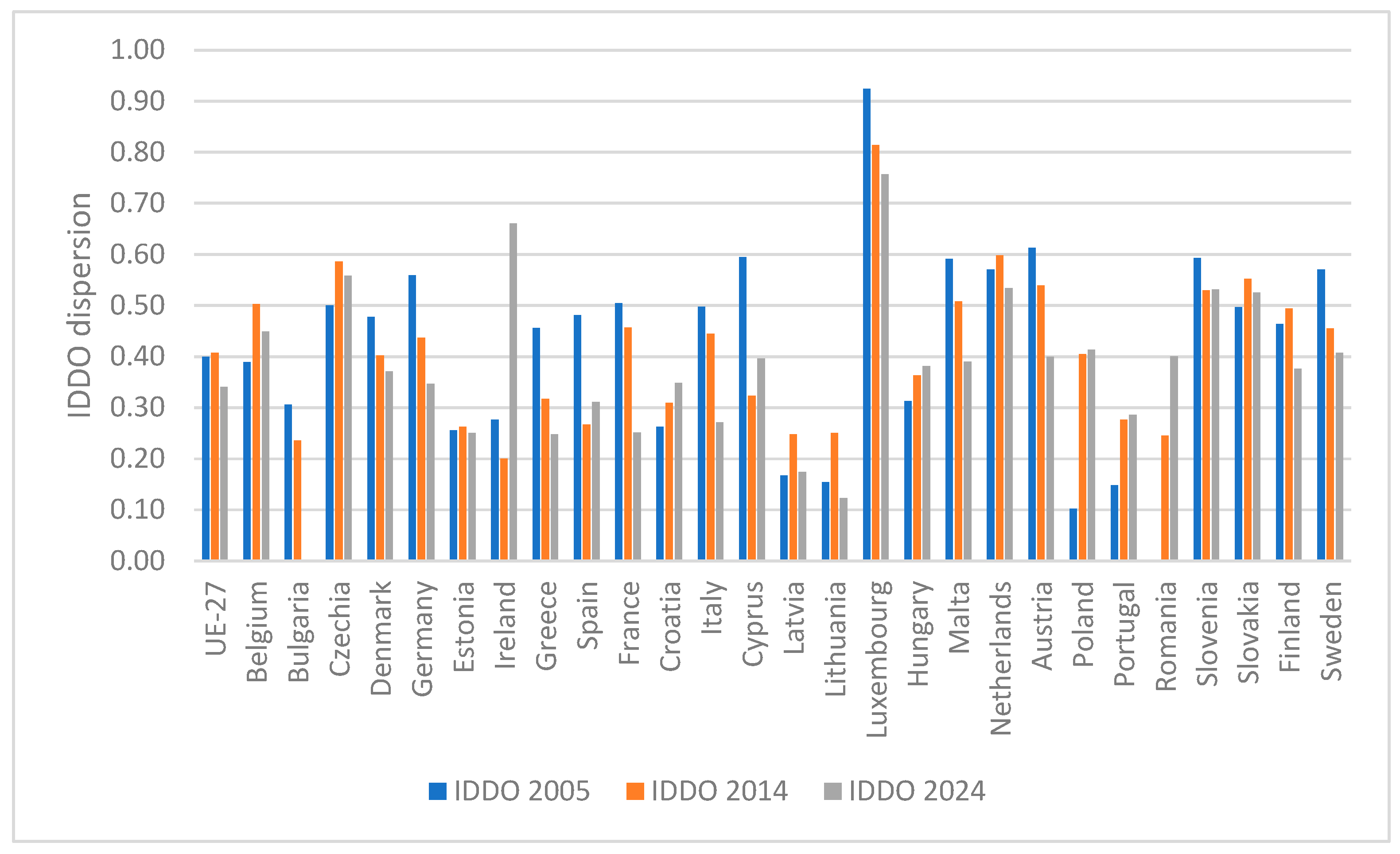 Preprints 163594 g001