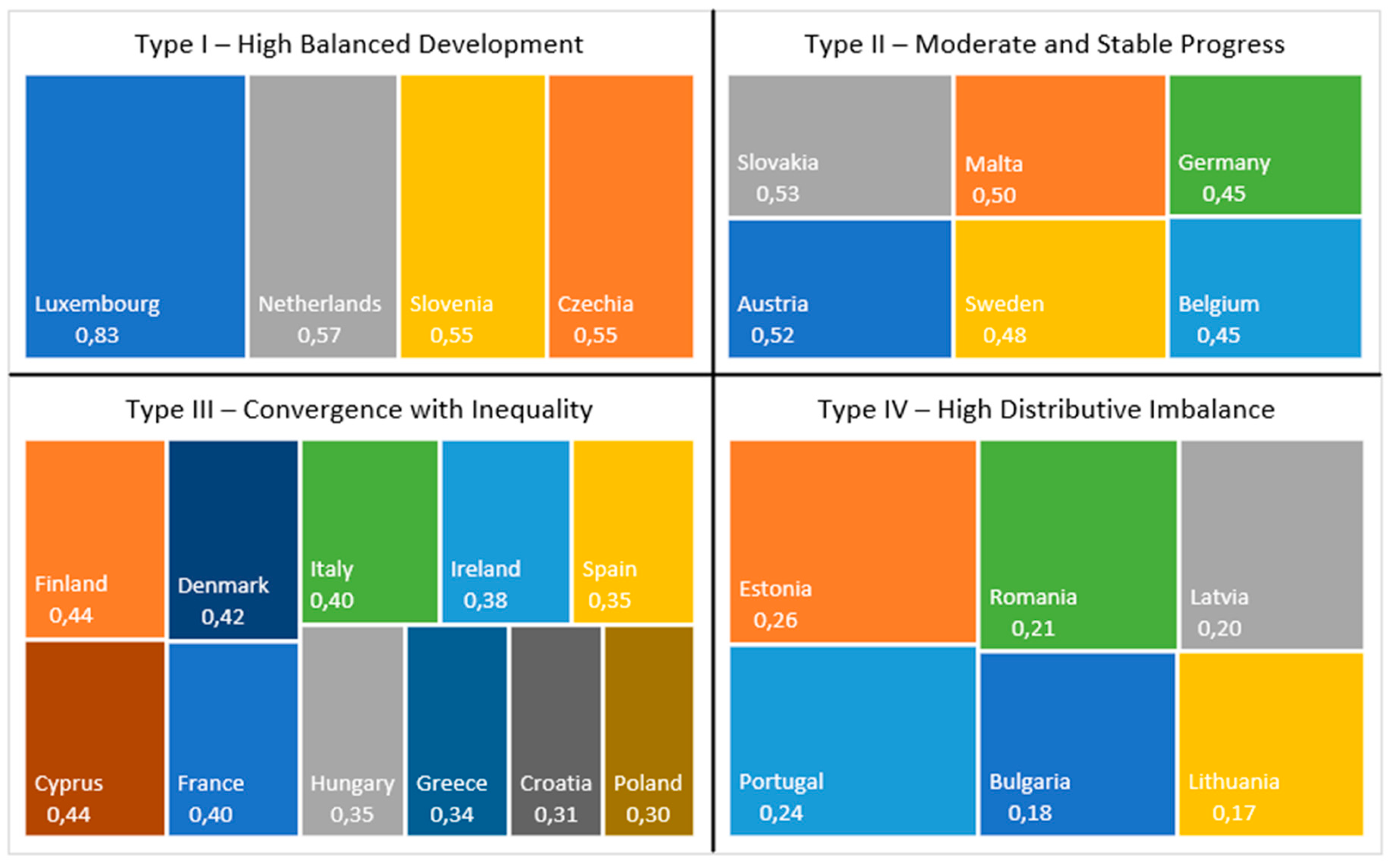 Preprints 163594 g002