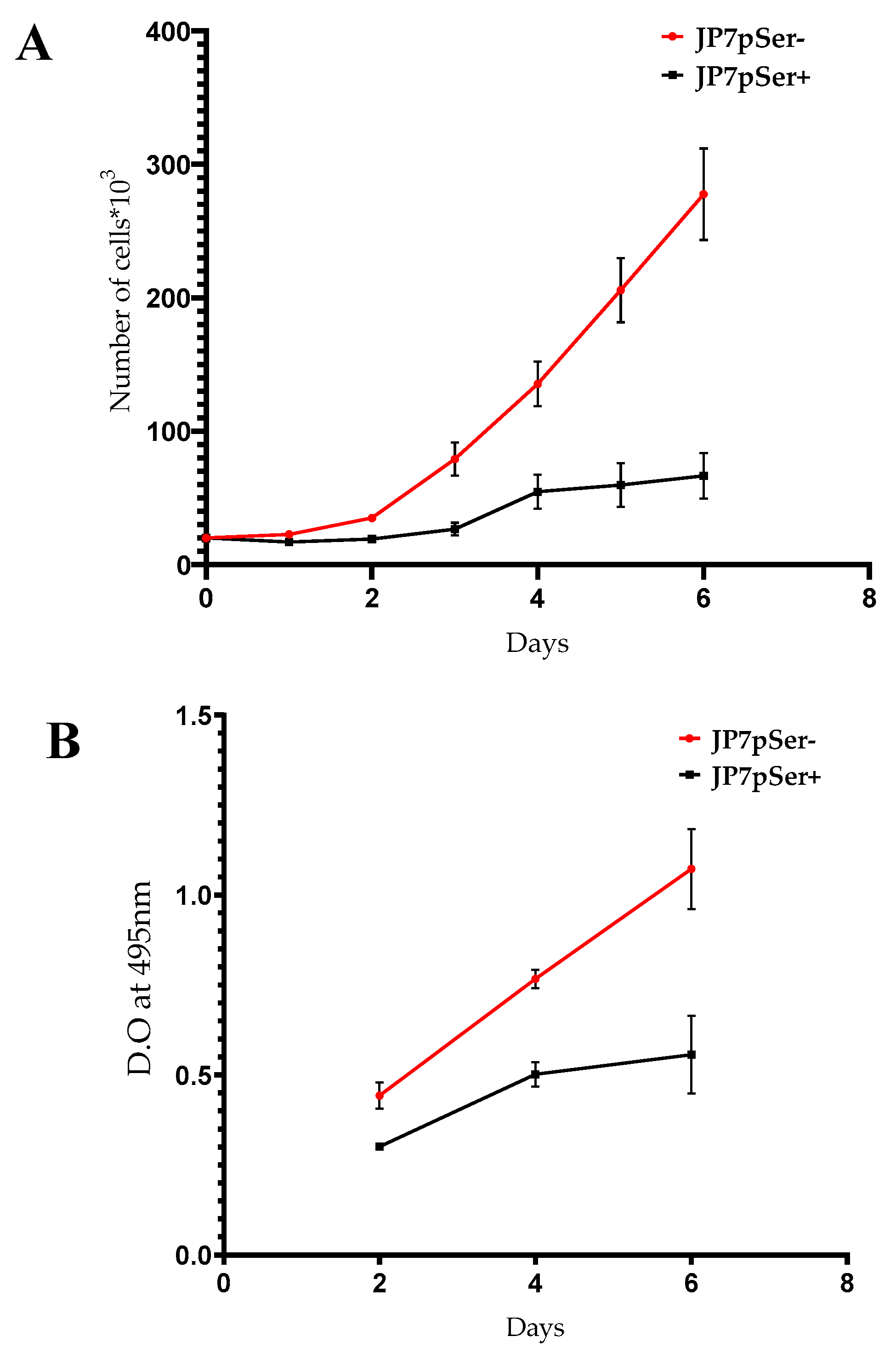 Preprints 163187 g003