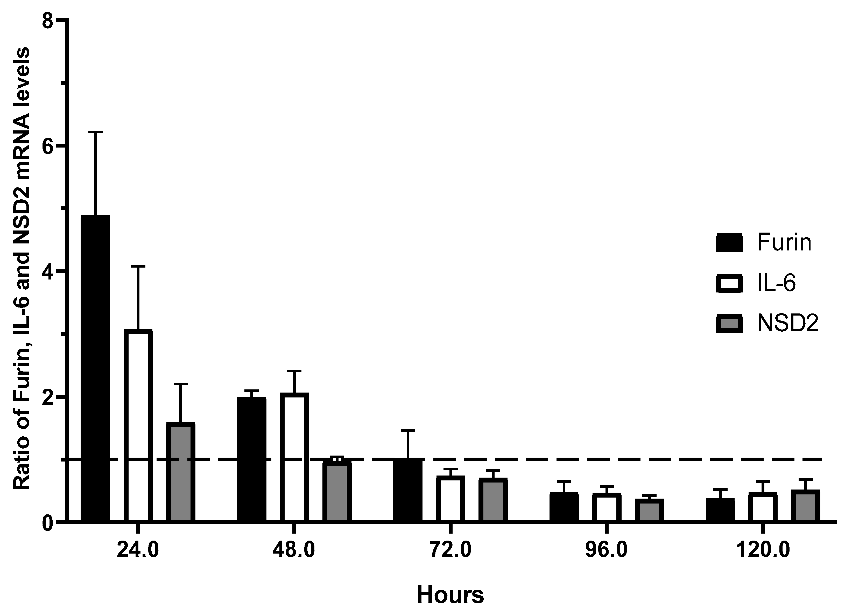 Preprints 163187 g004