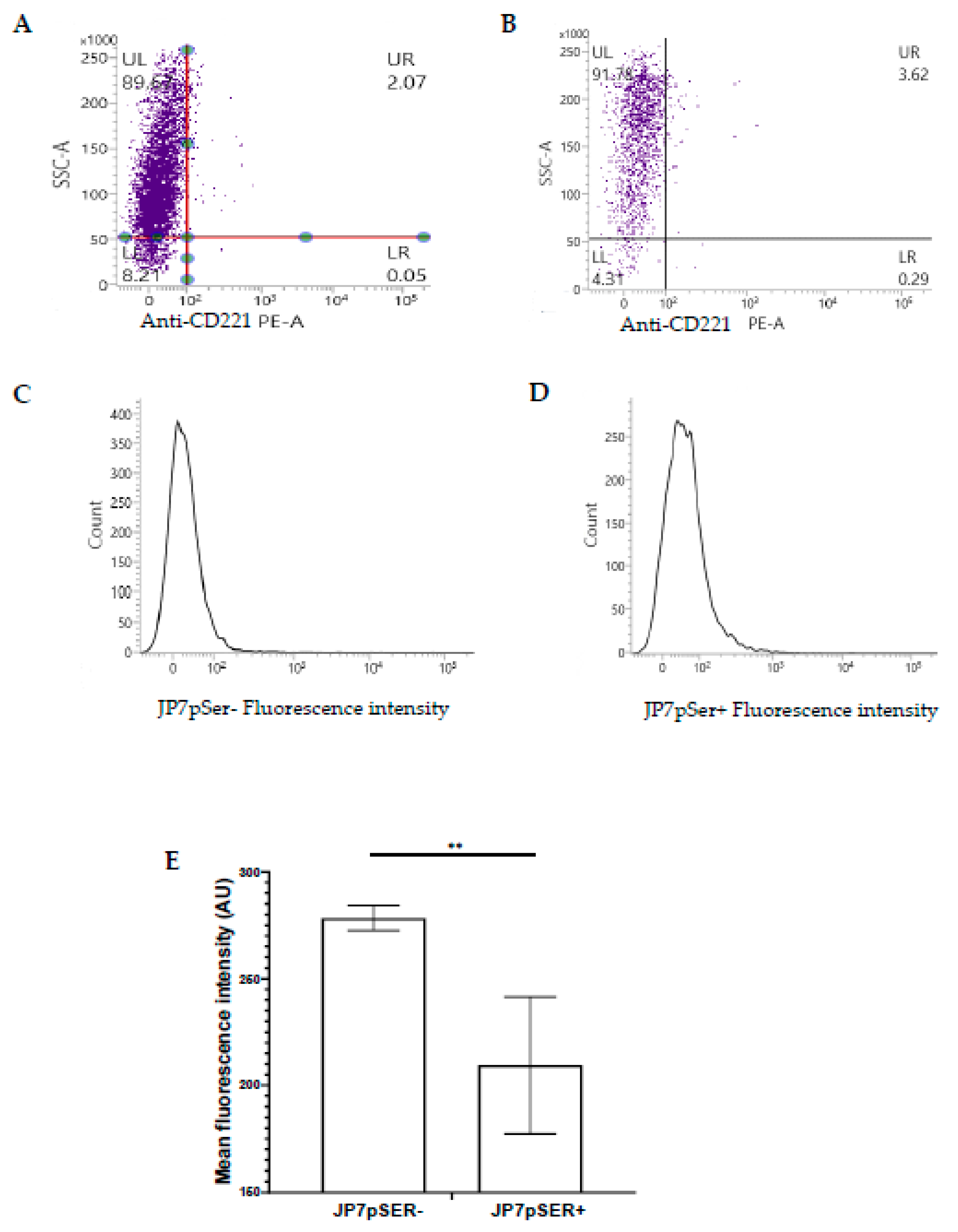 Preprints 163187 g005