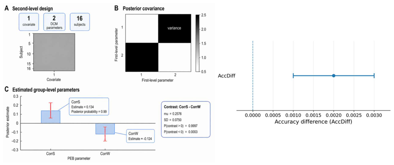 Preprints 228292 g005 Preprints 228292 g005