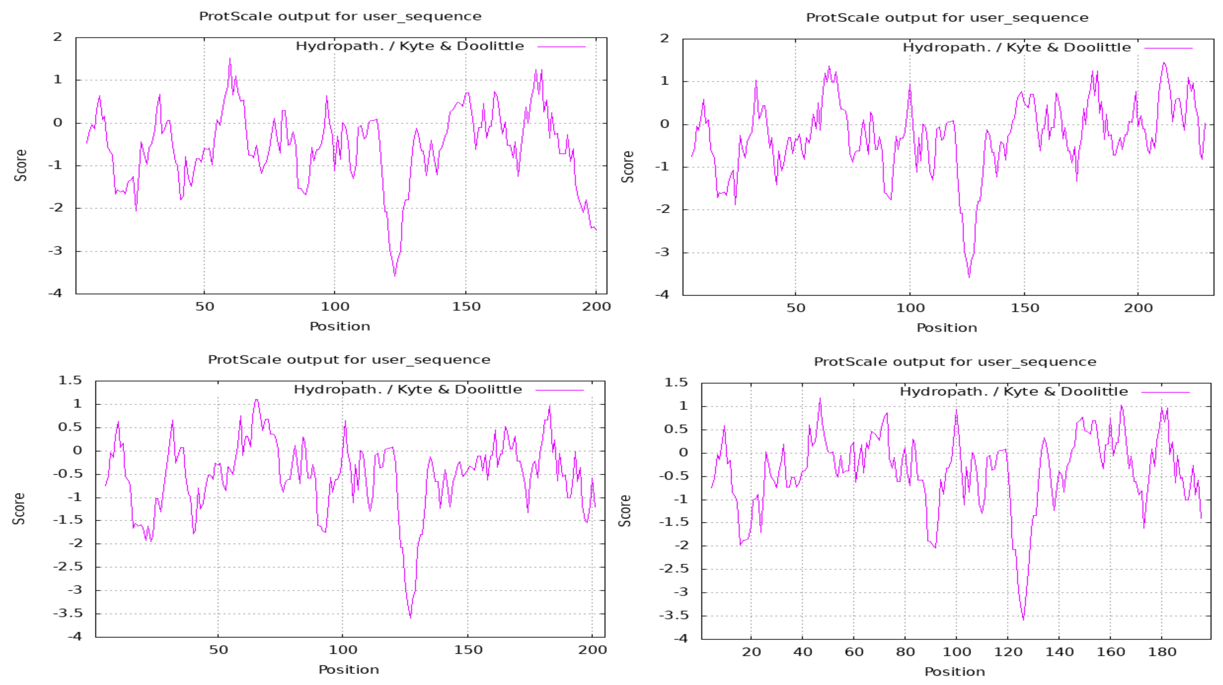Preprints 155509 g002