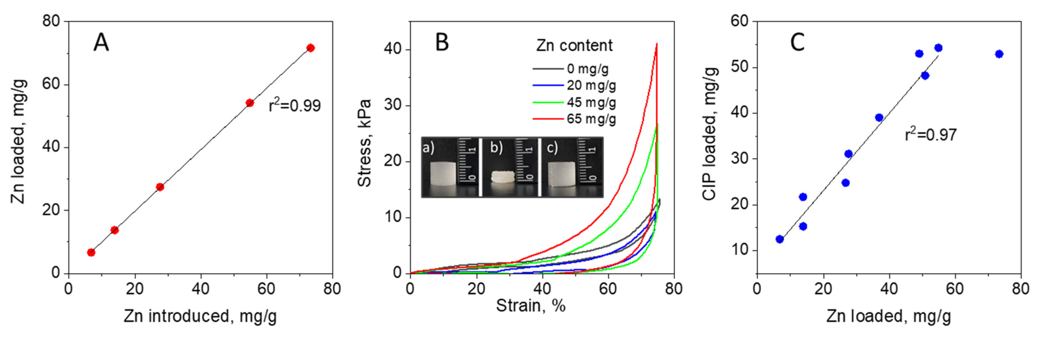 Preprints 142412 g001