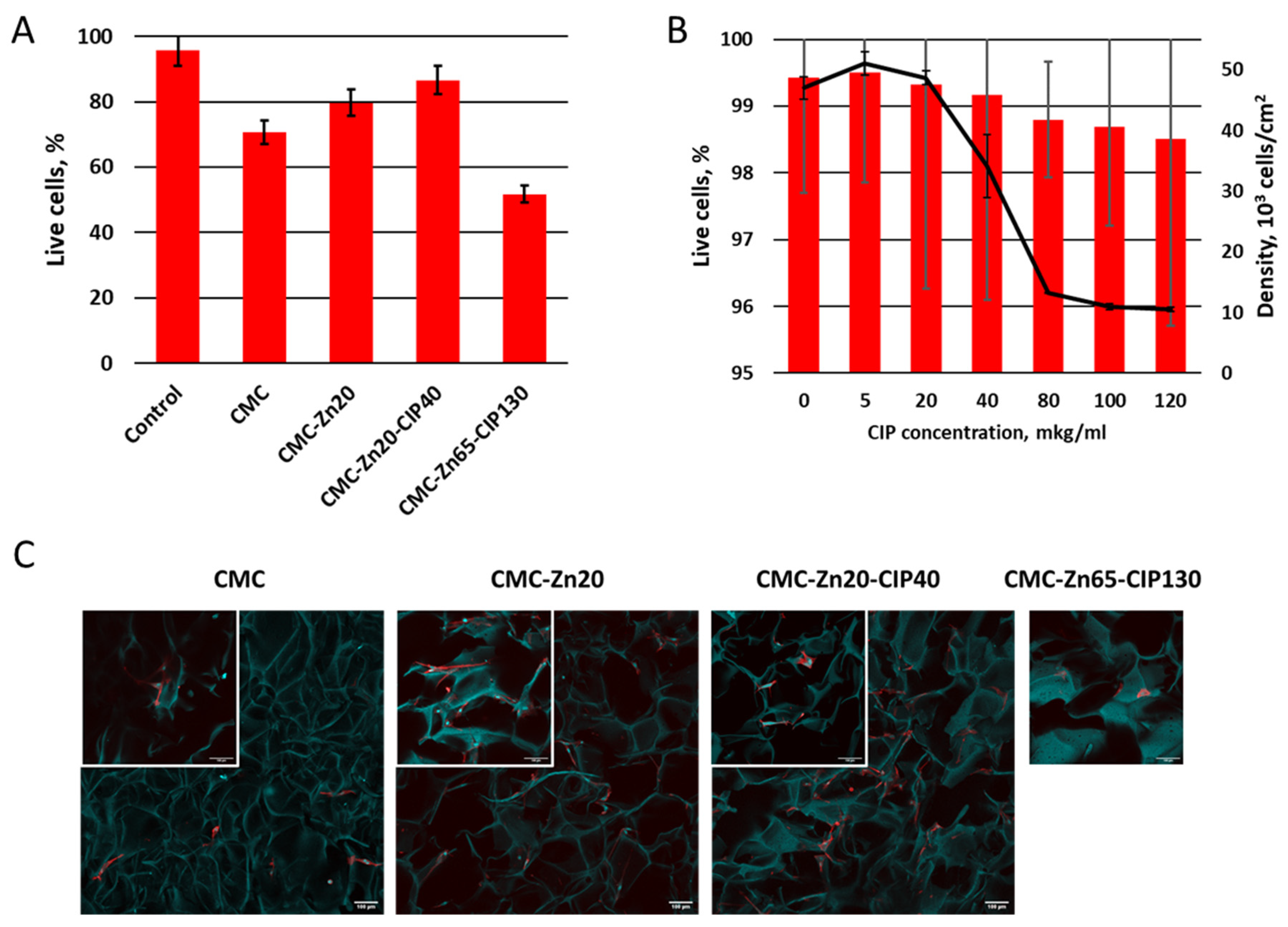 Preprints 142412 g003