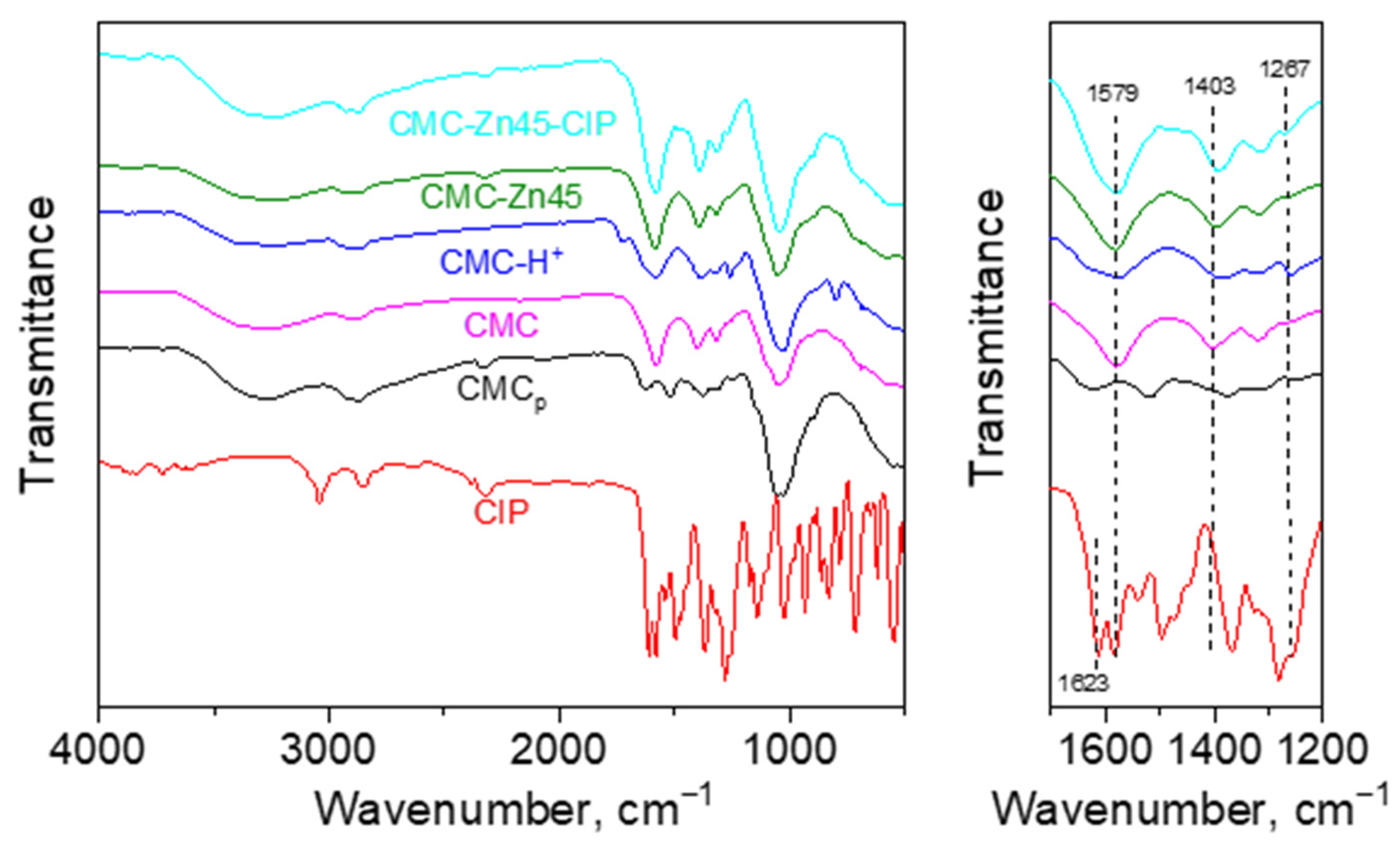 Preprints 142412 g004