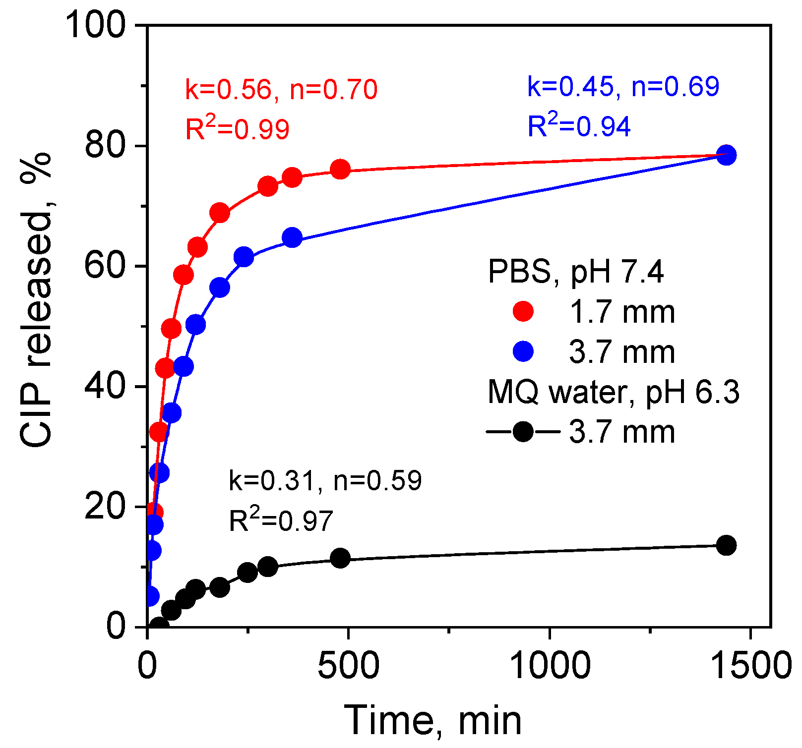 Preprints 142412 g005