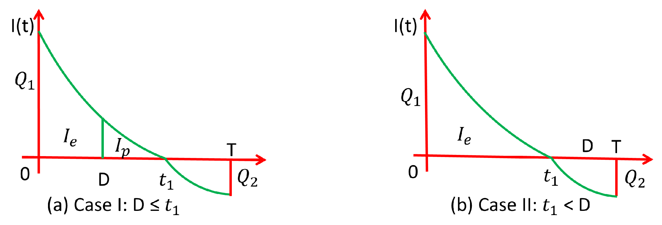 Preprints 184870 g001