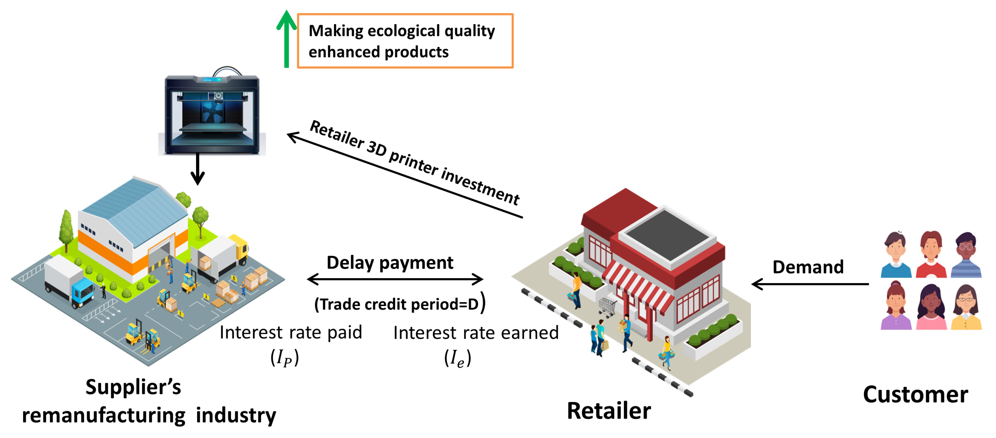 Preprints 184870 g002