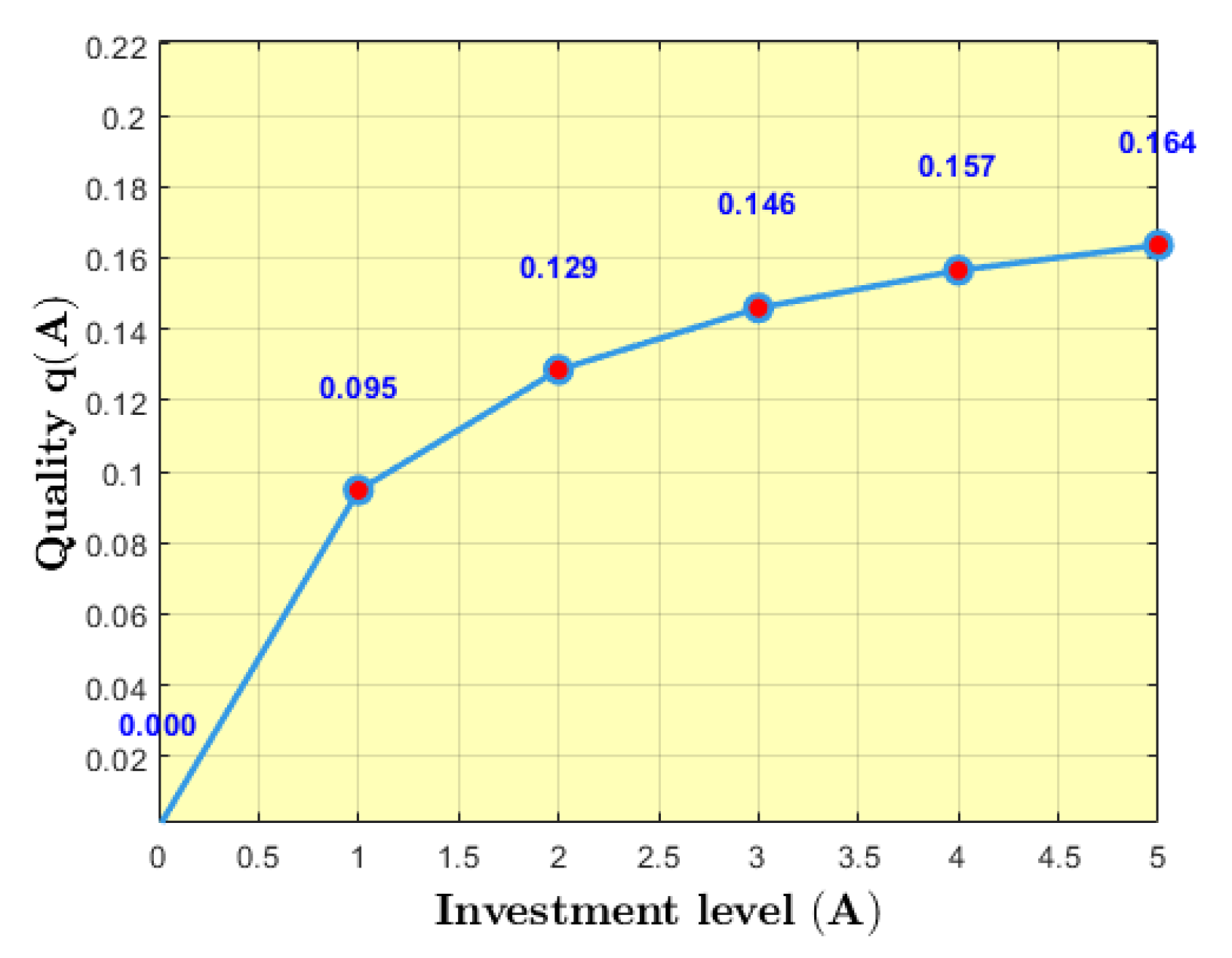 Preprints 184870 g003