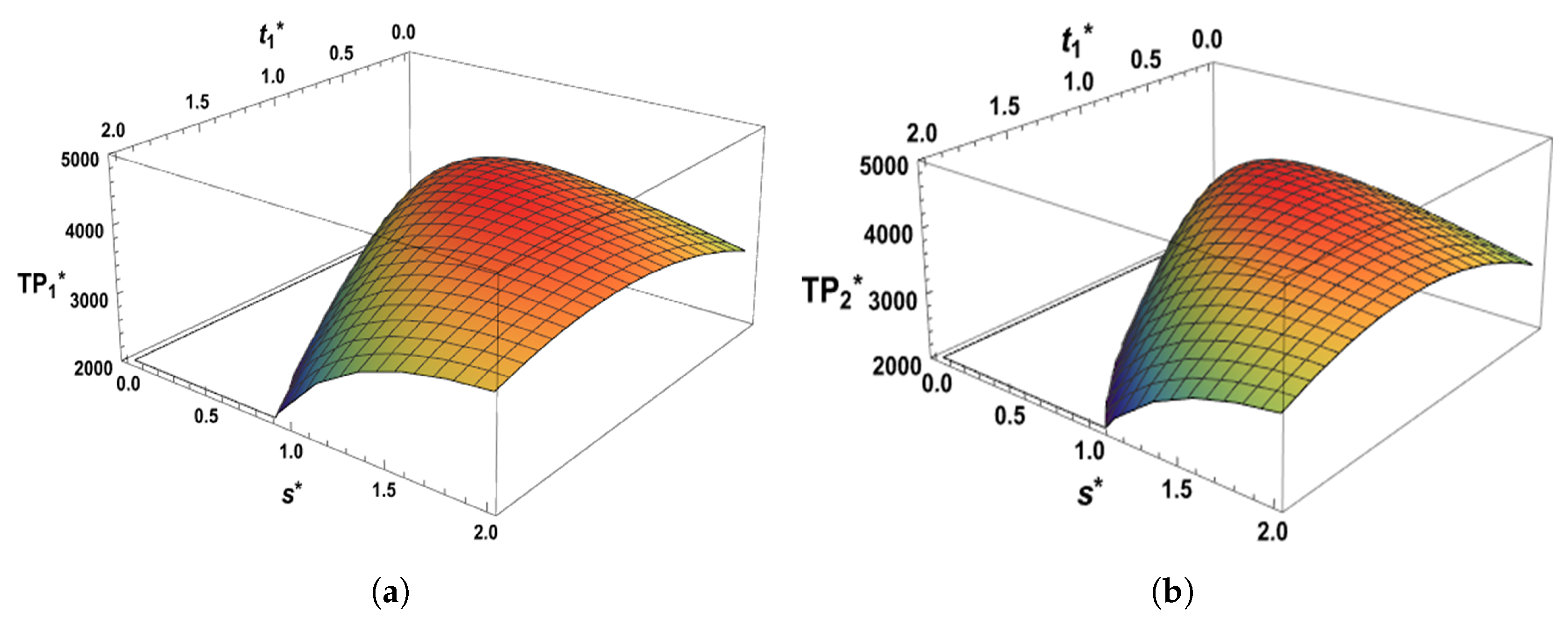Preprints 184870 g004