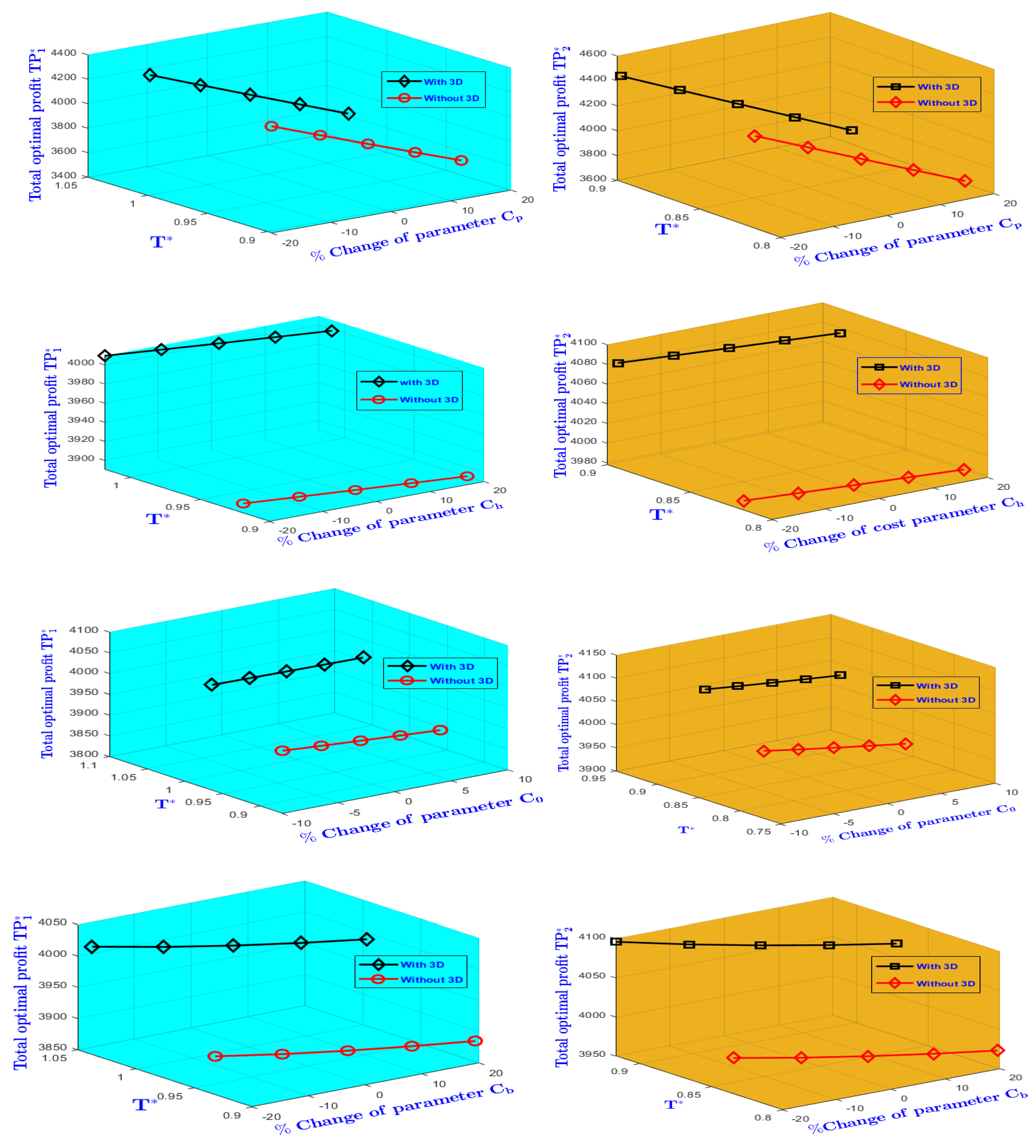 Preprints 184870 g005