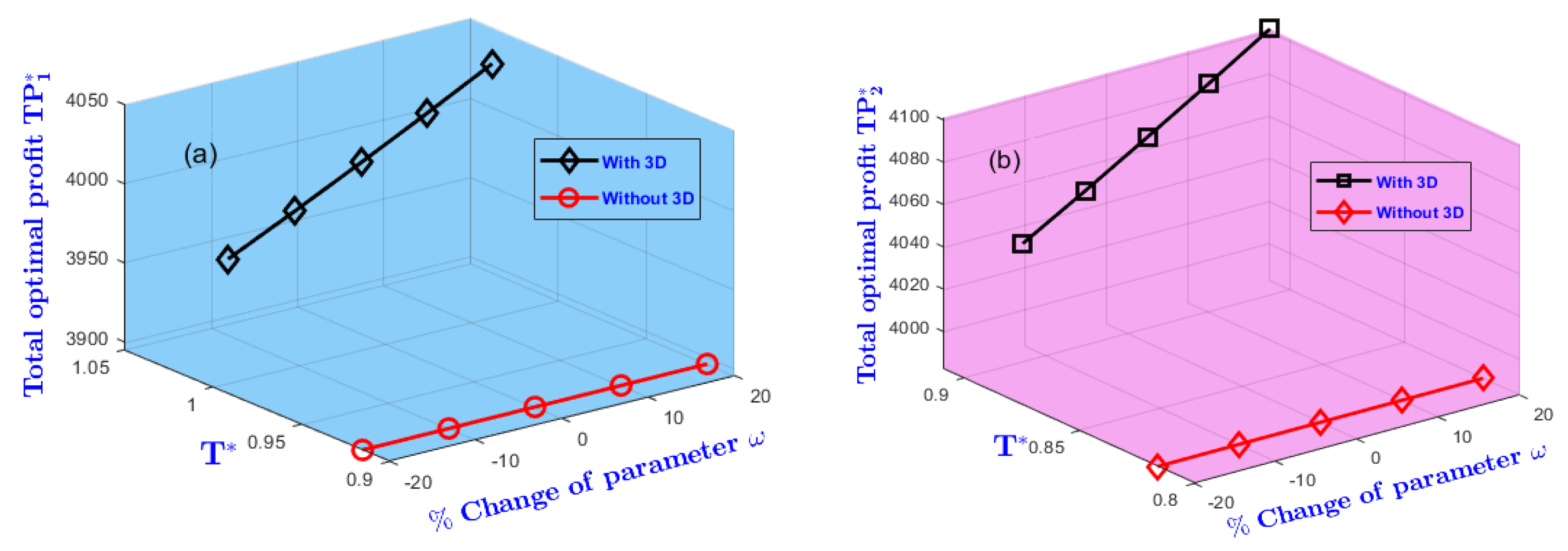 Preprints 184870 g006