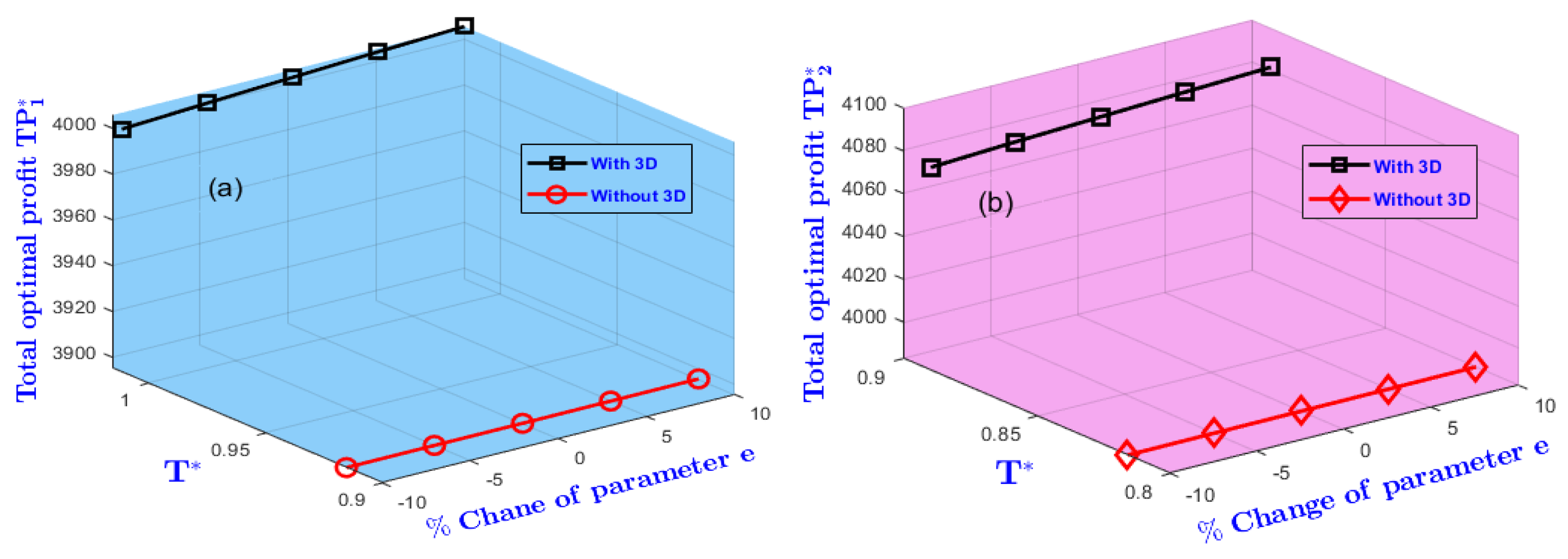 Preprints 184870 g007