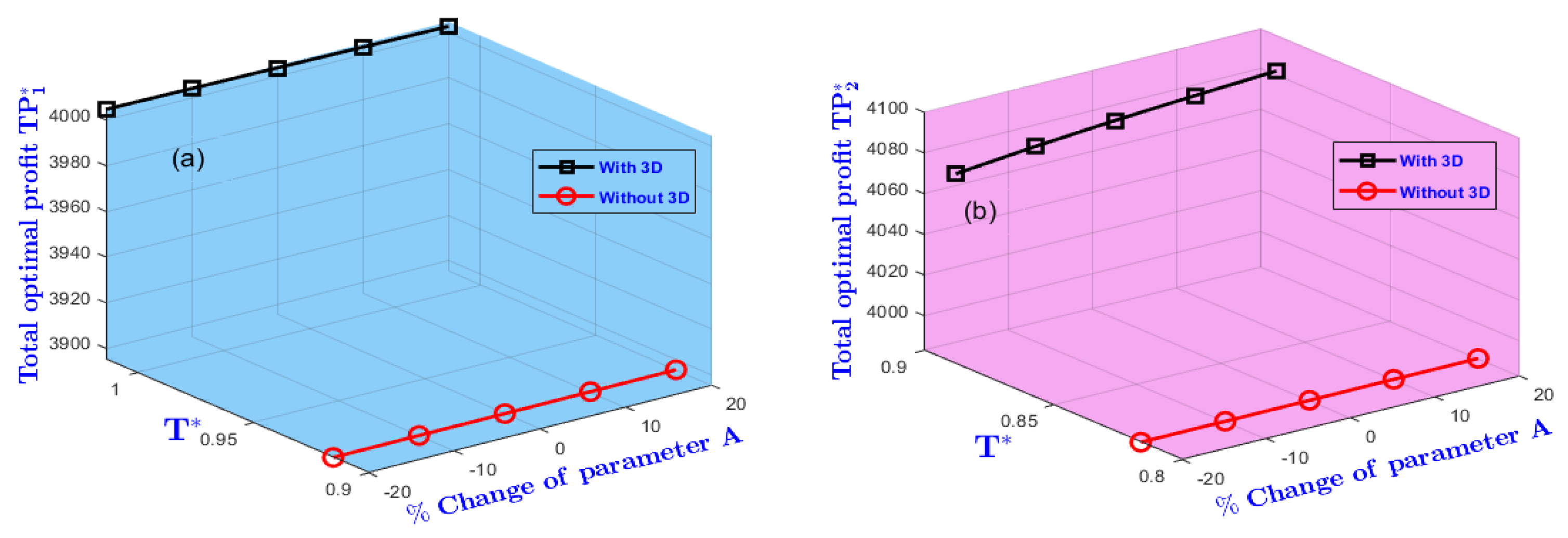 Preprints 184870 g008