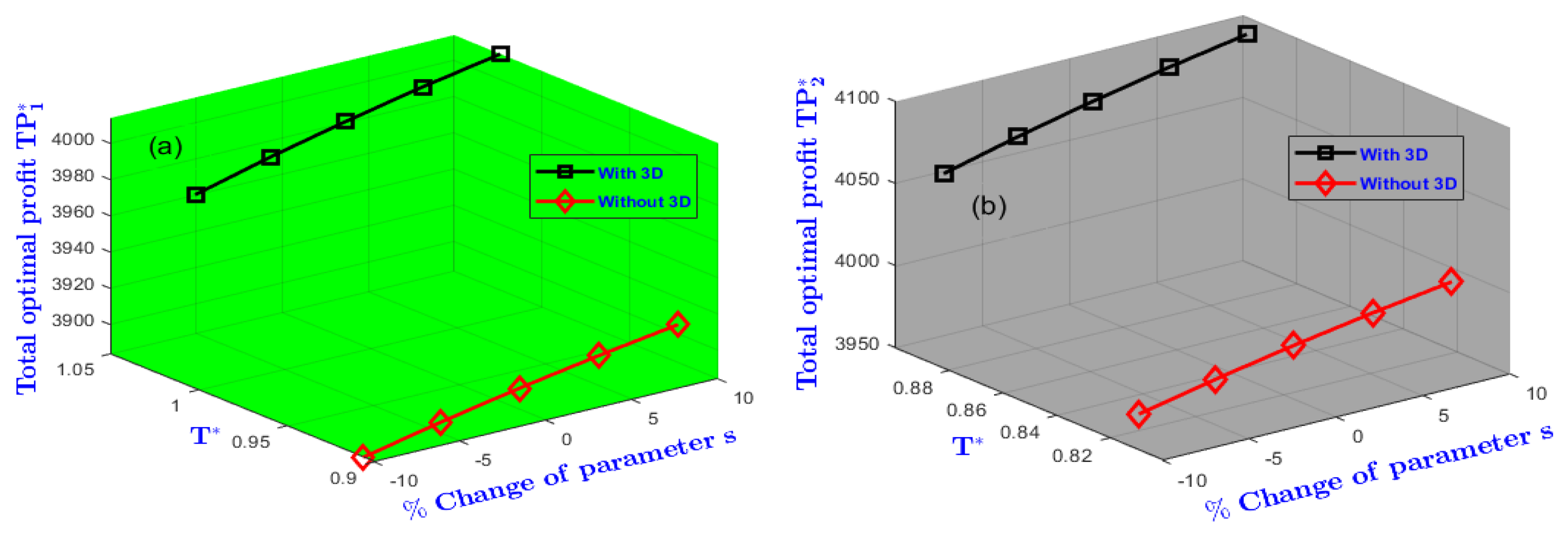 Preprints 184870 g009
