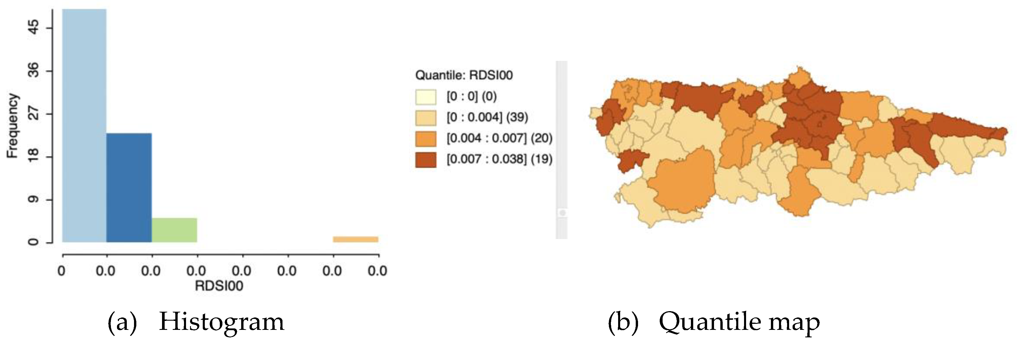 Preprints 153563 g005