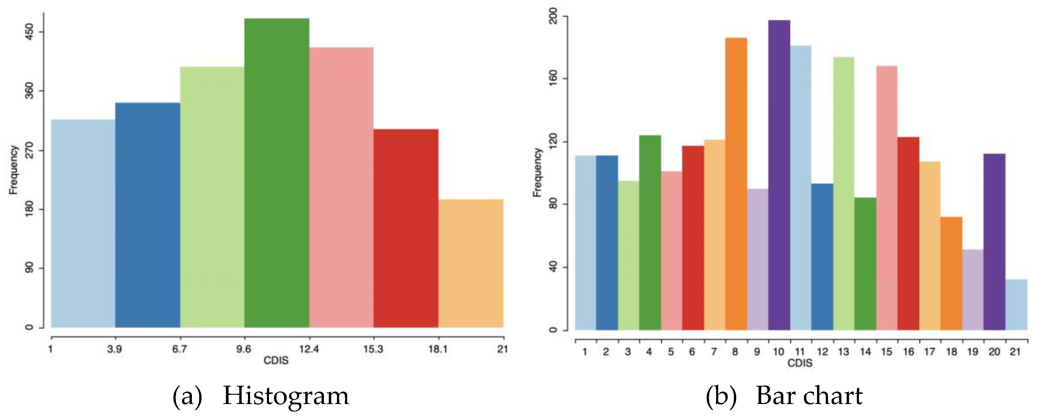 Preprints 153563 g008
